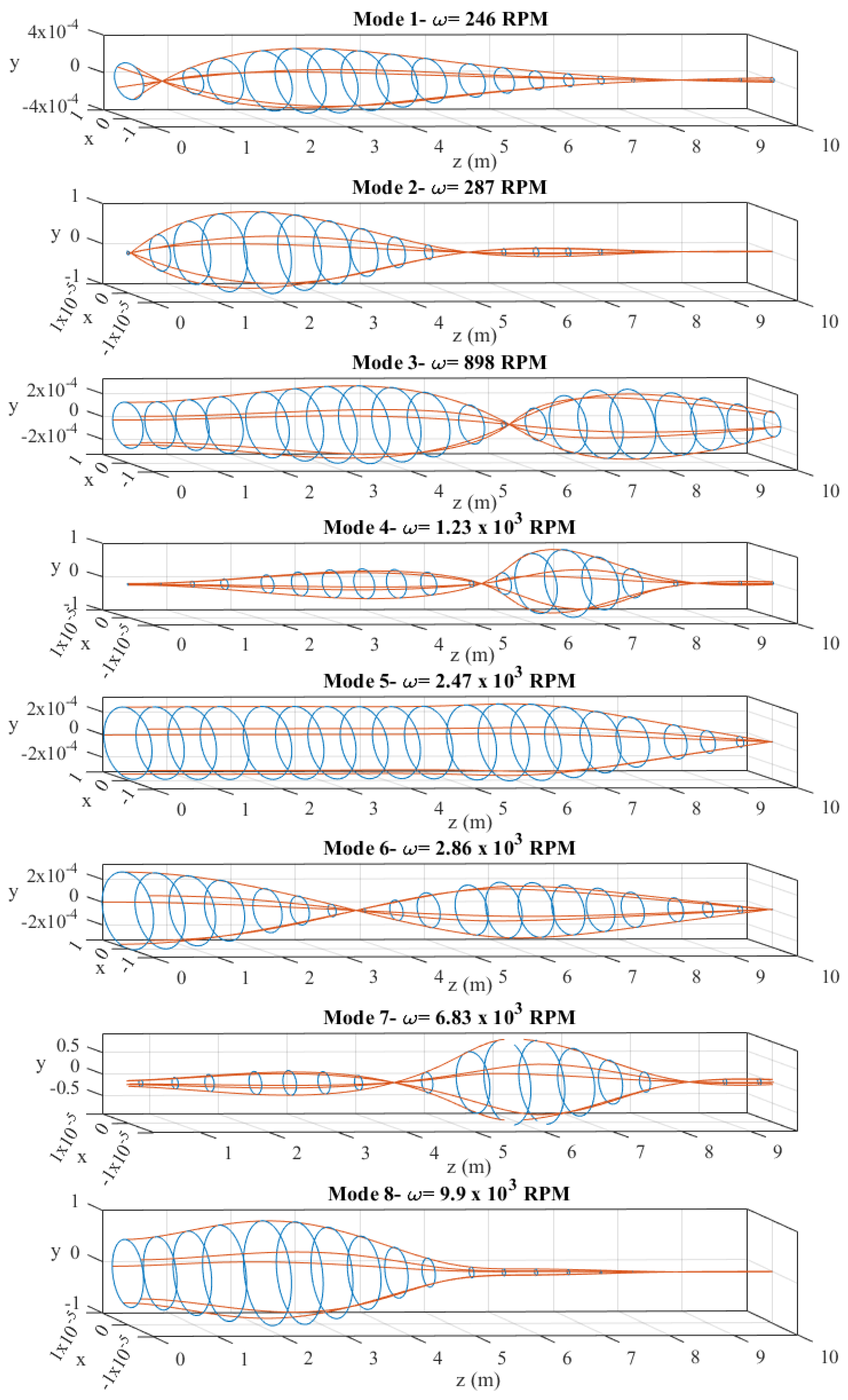 Vibration 05 00043 g007