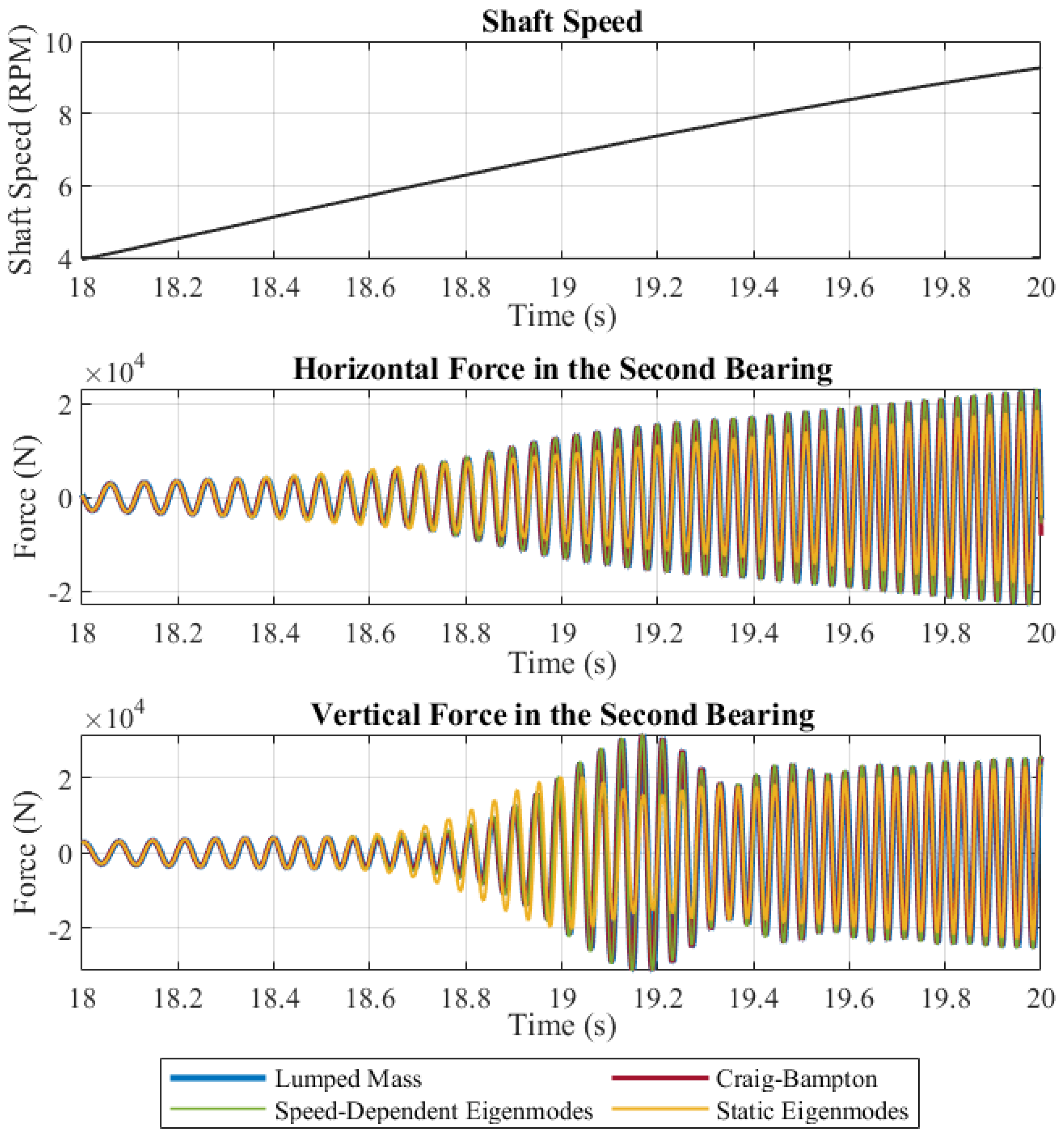 Vibration 05 00043 g009