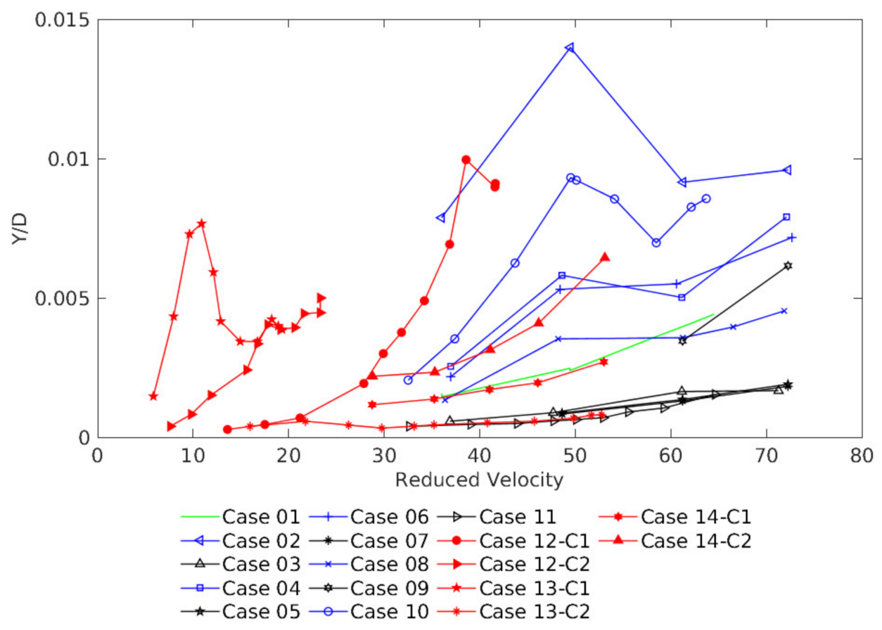 Vibration 05 00045 g003