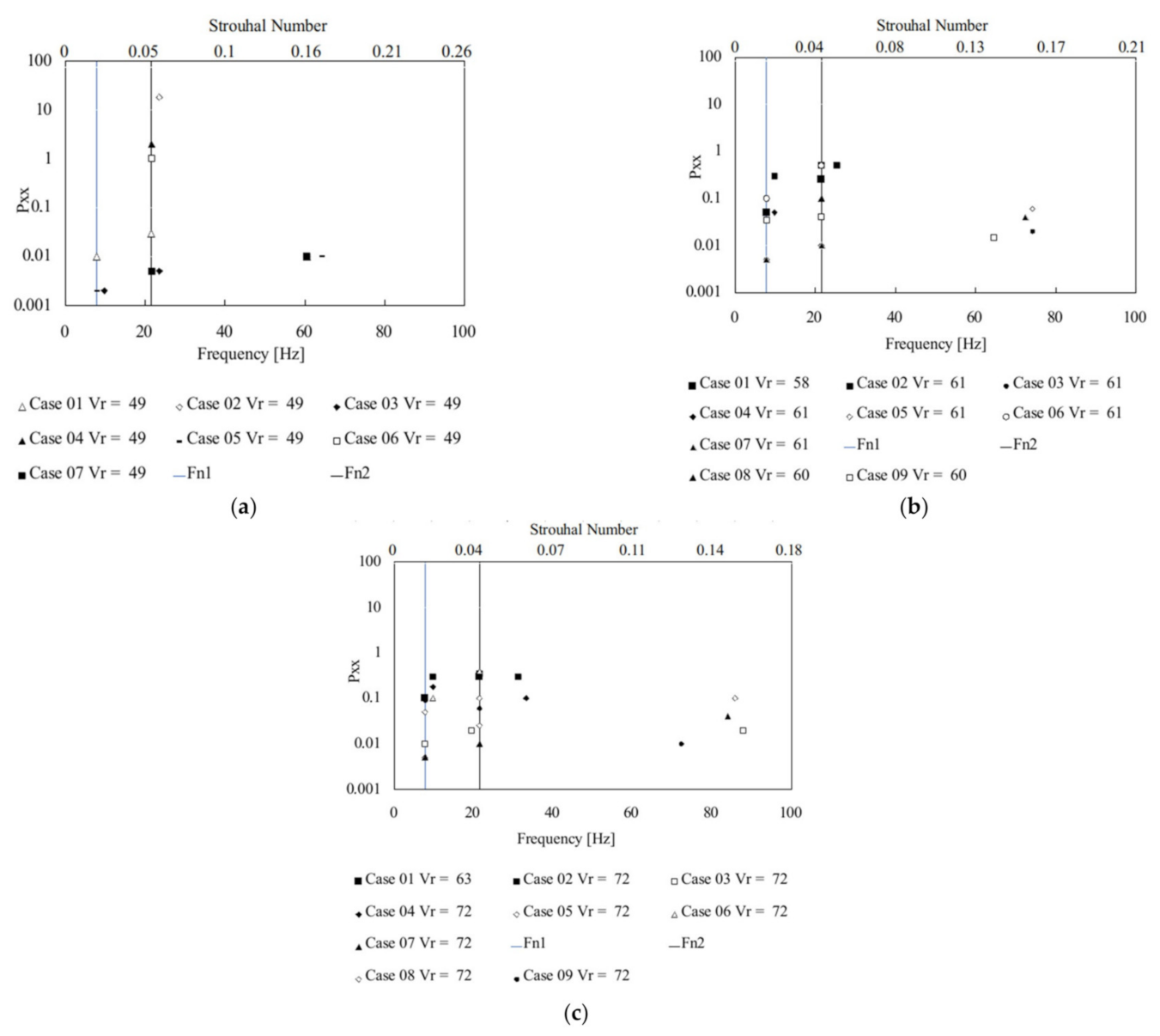 Vibration 05 00045 g006