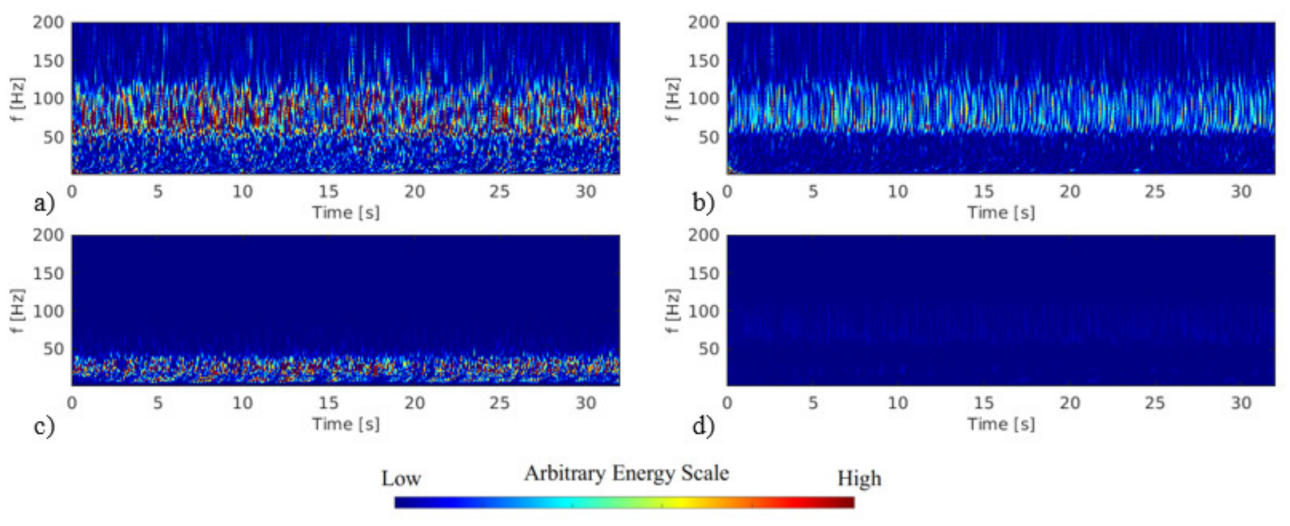 Vibration 05 00045 g007