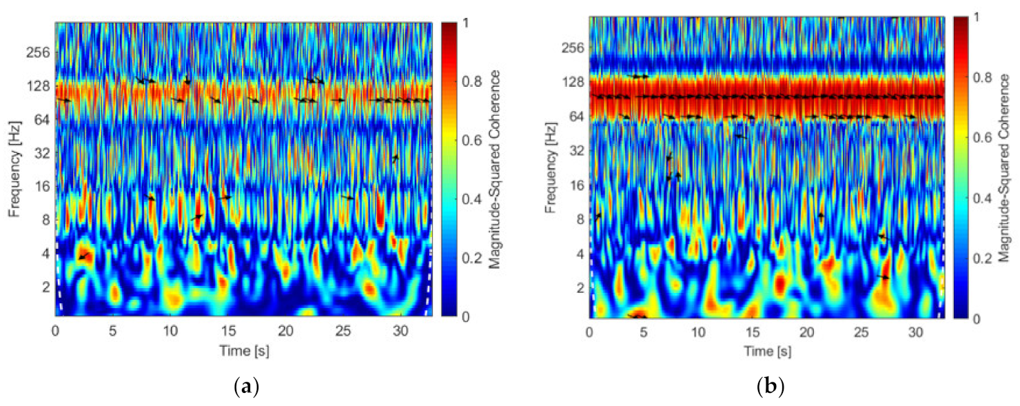 Vibration 05 00045 g009