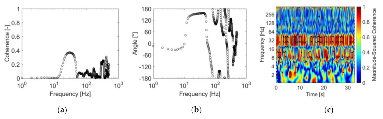 Vibration 05 00045 g011