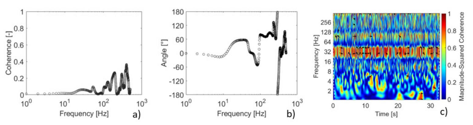 Vibration 05 00045 g013