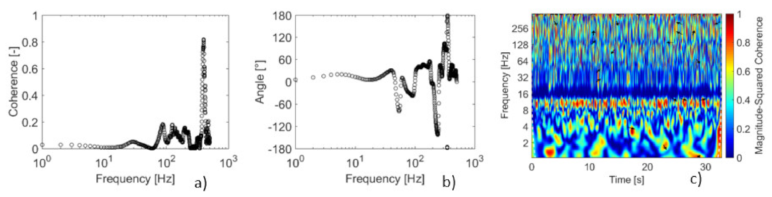 Vibration 05 00045 g015