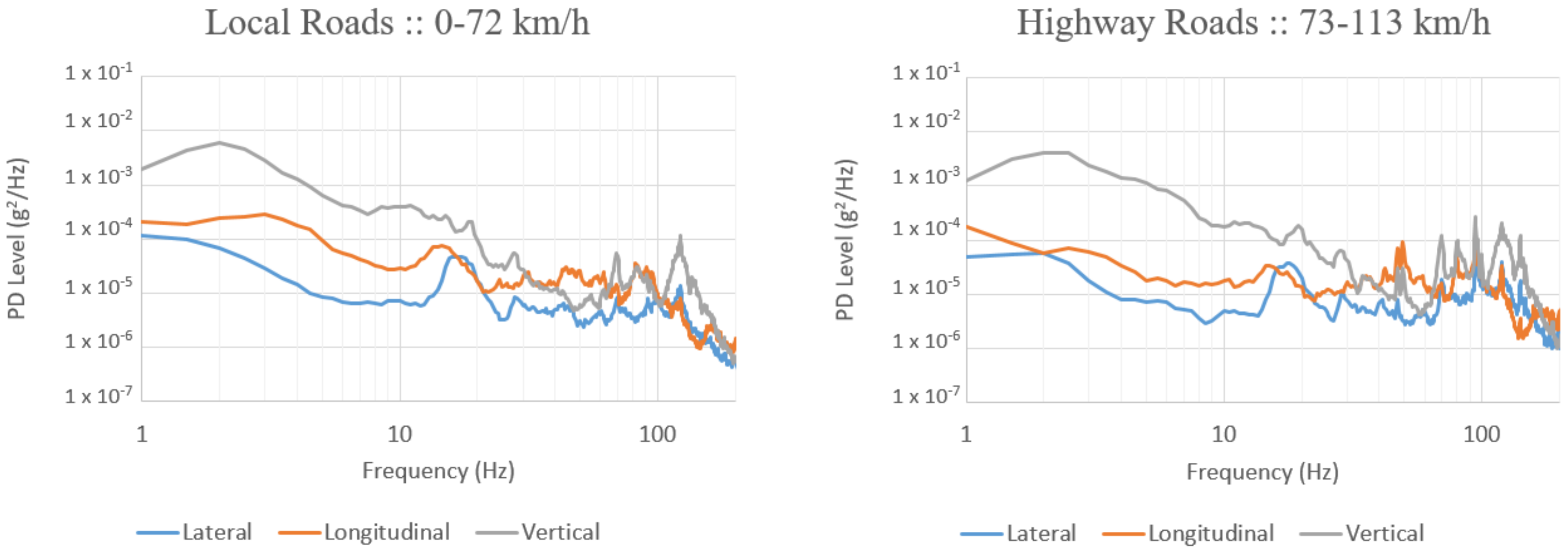 Vibration 05 00046 g004 Vibration 05 00046 g004