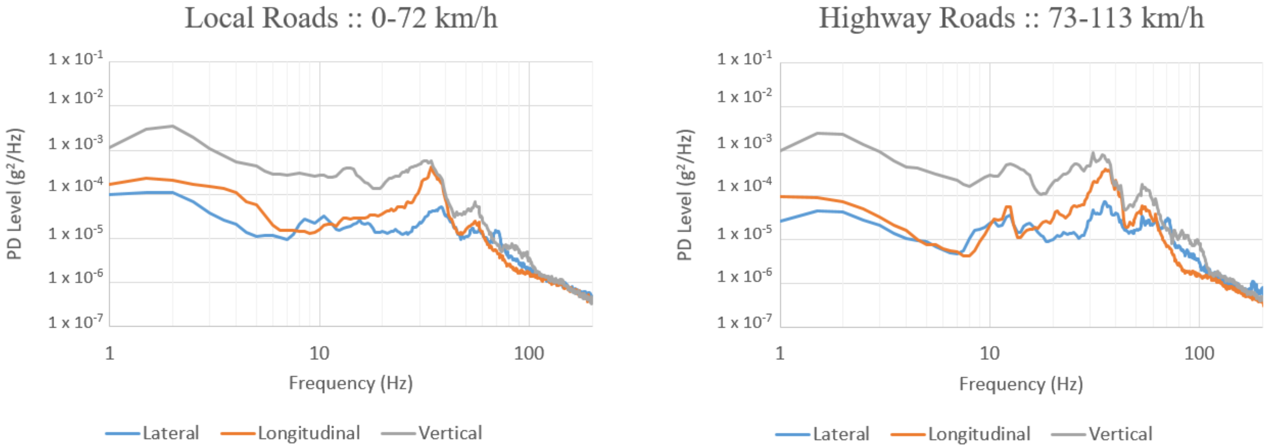 Vibration 05 00046 g005 Vibration 05 00046 g005