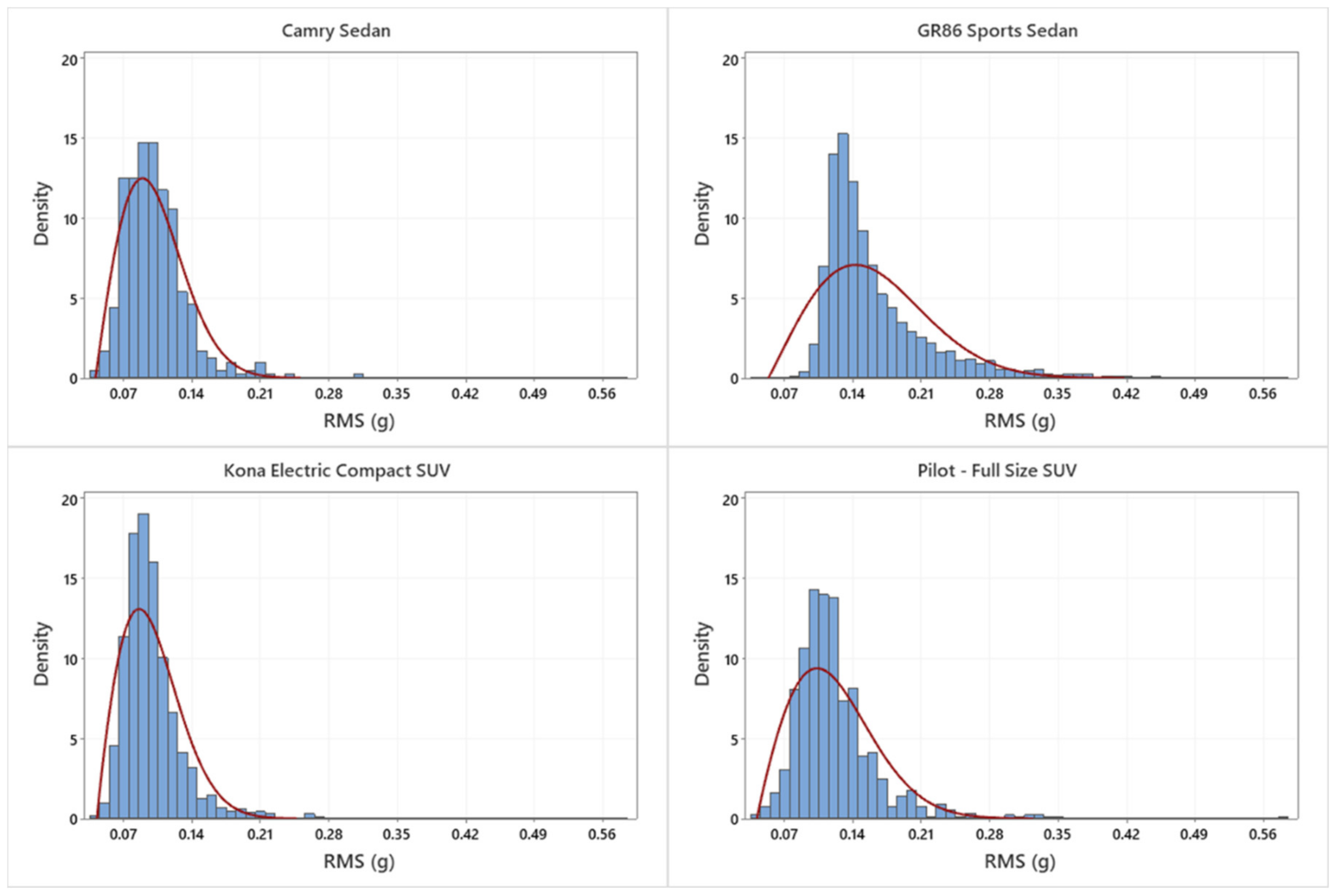 Vibration 05 00046 g010 Vibration 05 00046 g010