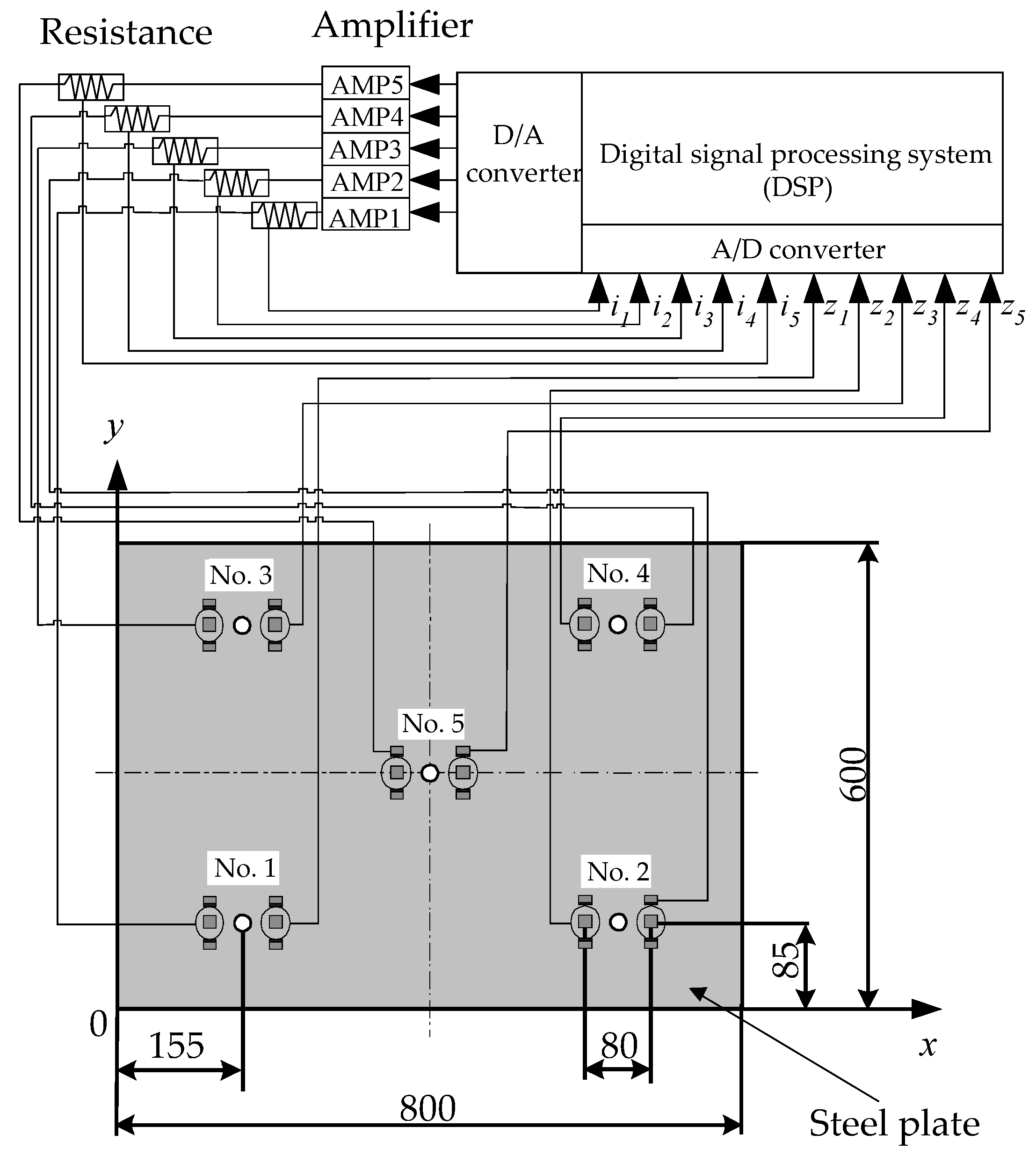 Vibration 05 00048 g001 Vibration 05 00048 g001