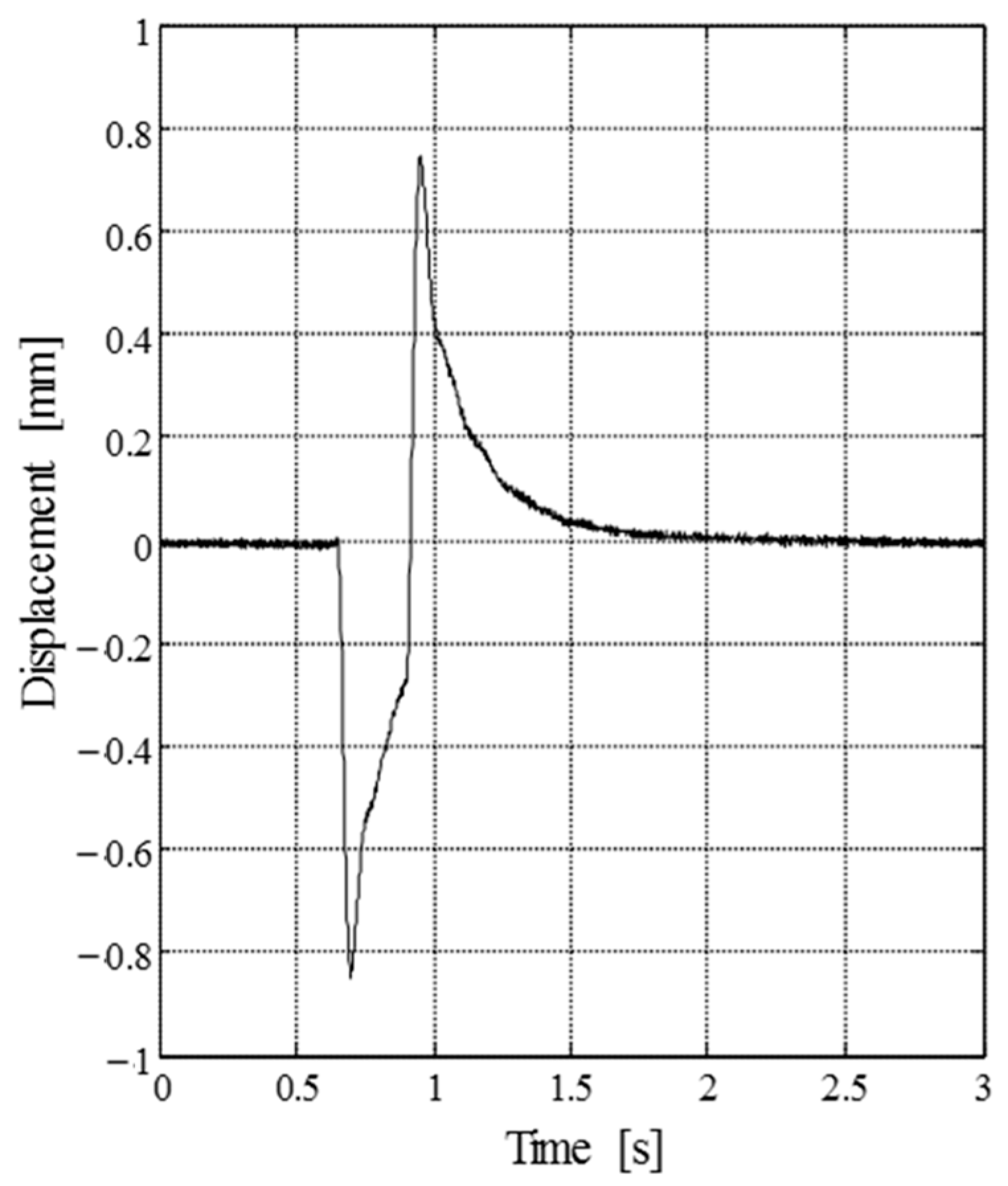 Vibration 05 00048 g012 Vibration 05 00048 g012