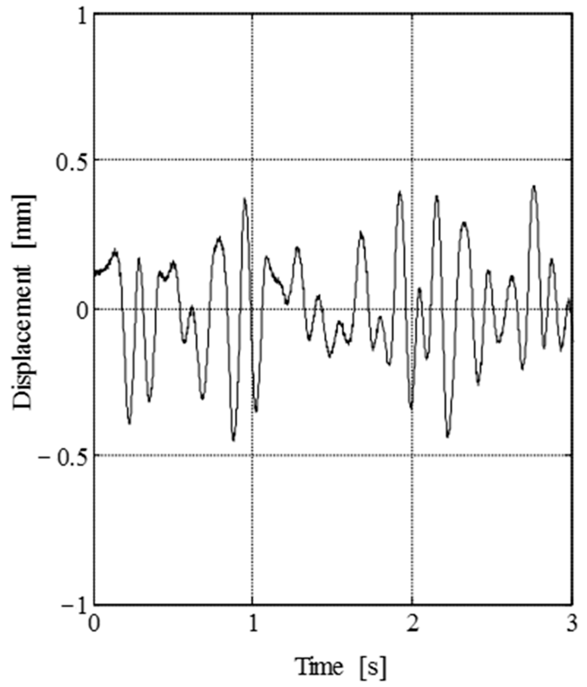 Vibration 05 00048 g014 Vibration 05 00048 g014