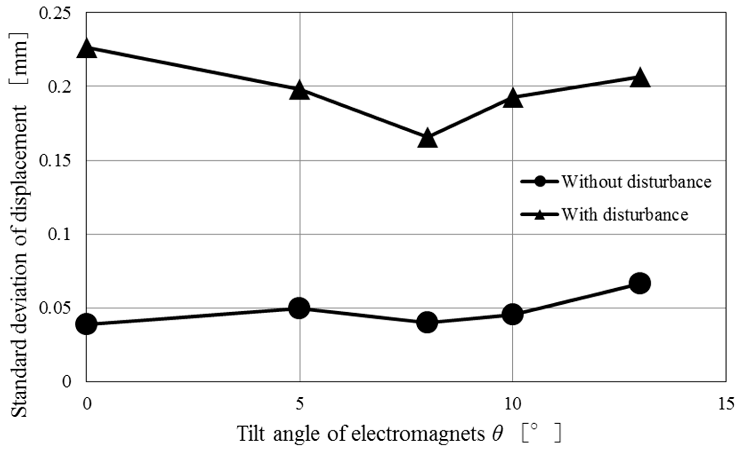Vibration 05 00048 g015 Vibration 05 00048 g015
