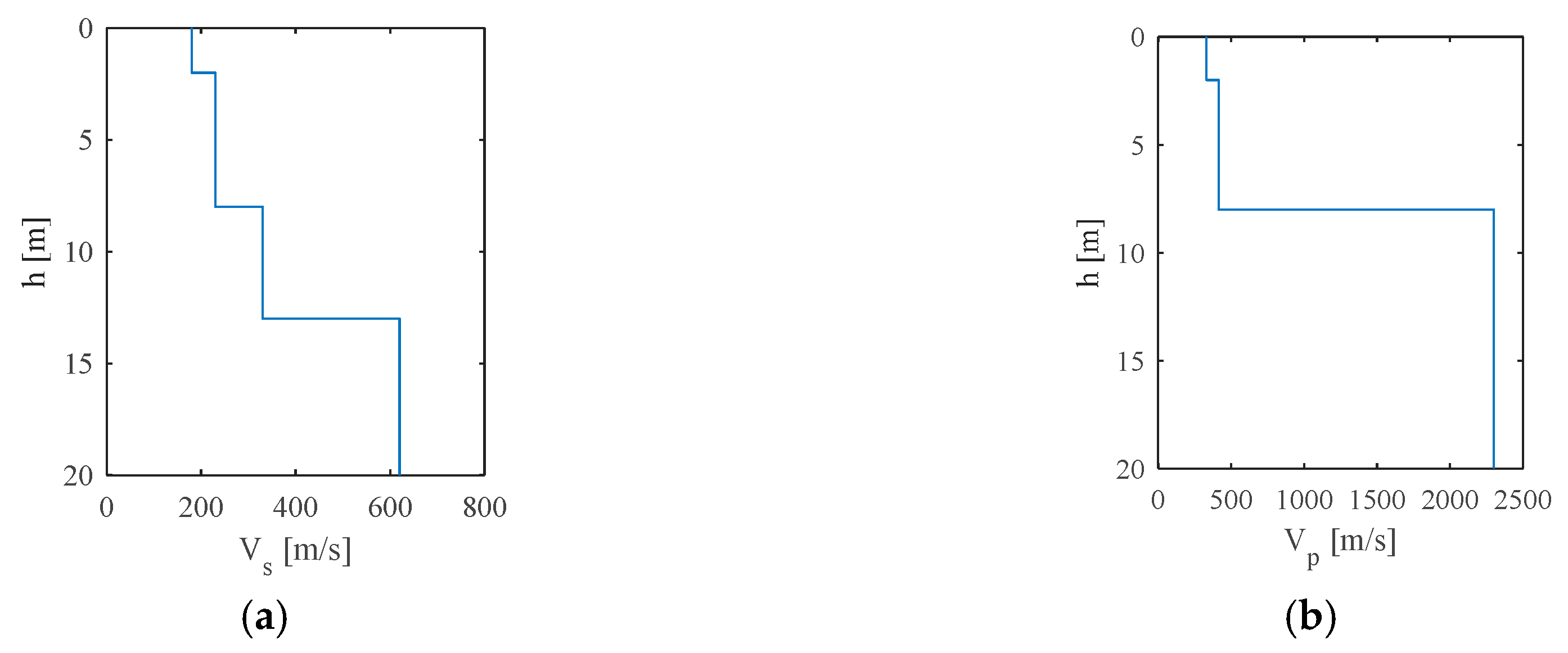 Vibration 05 00049 g007