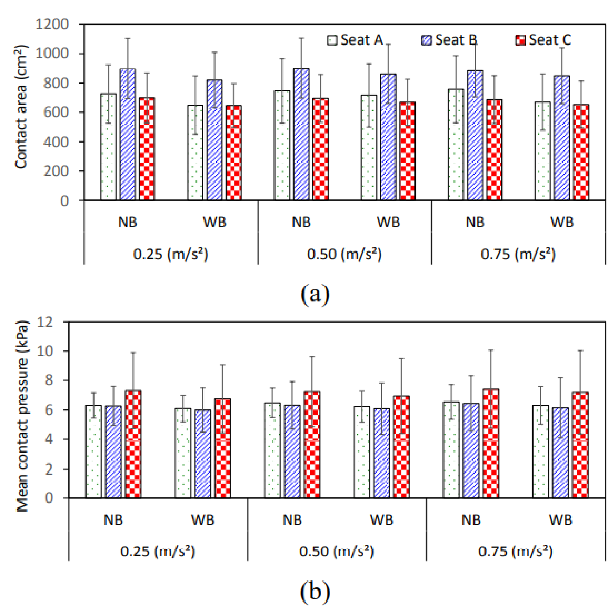 Vibration 05 00051 g002