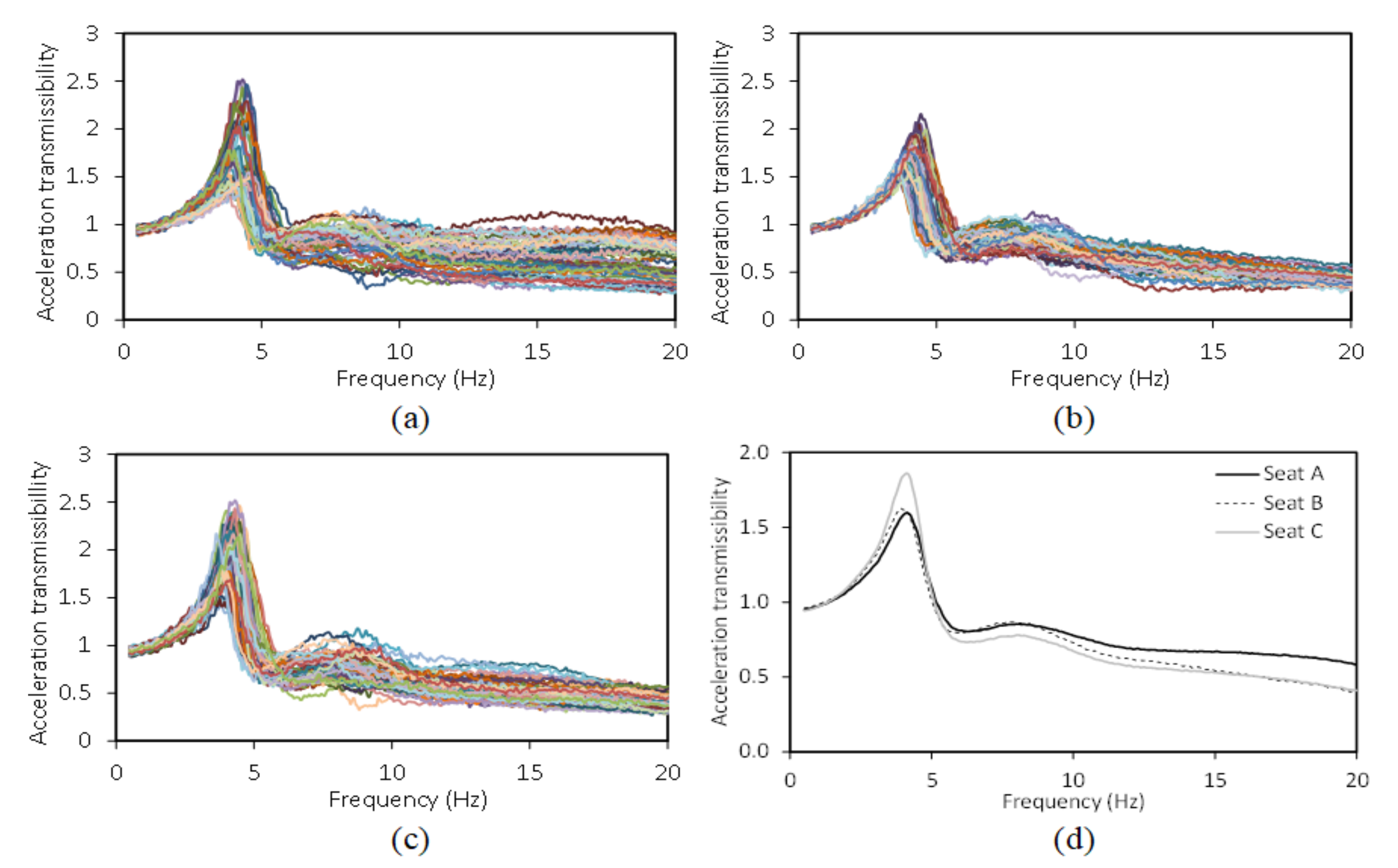 Vibration 05 00051 g003