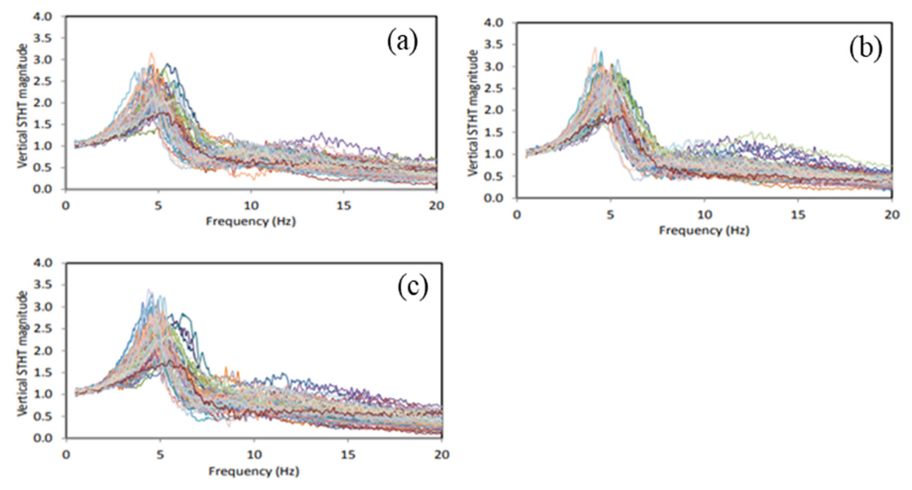 Vibration 05 00051 g004