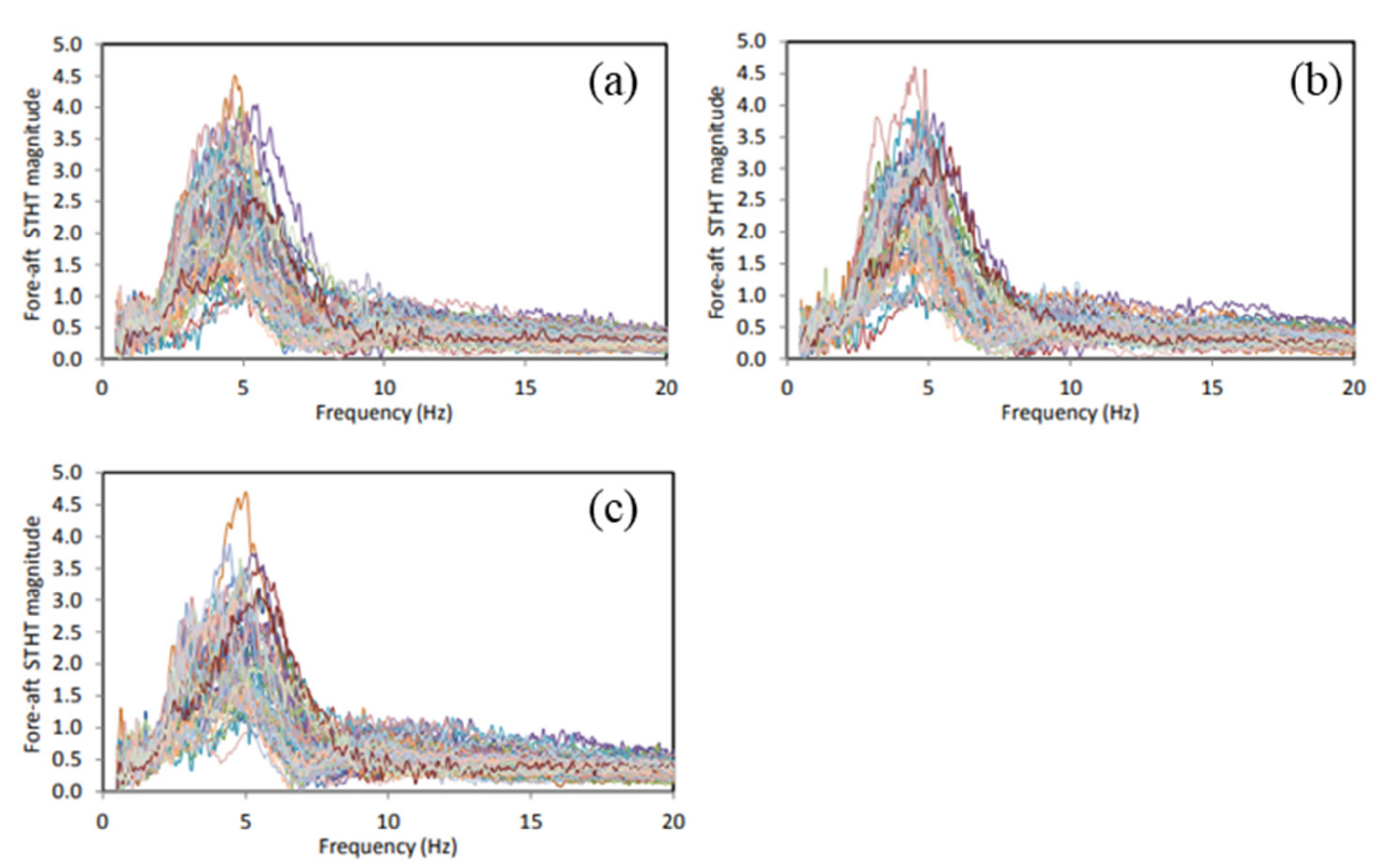 Vibration 05 00051 g005