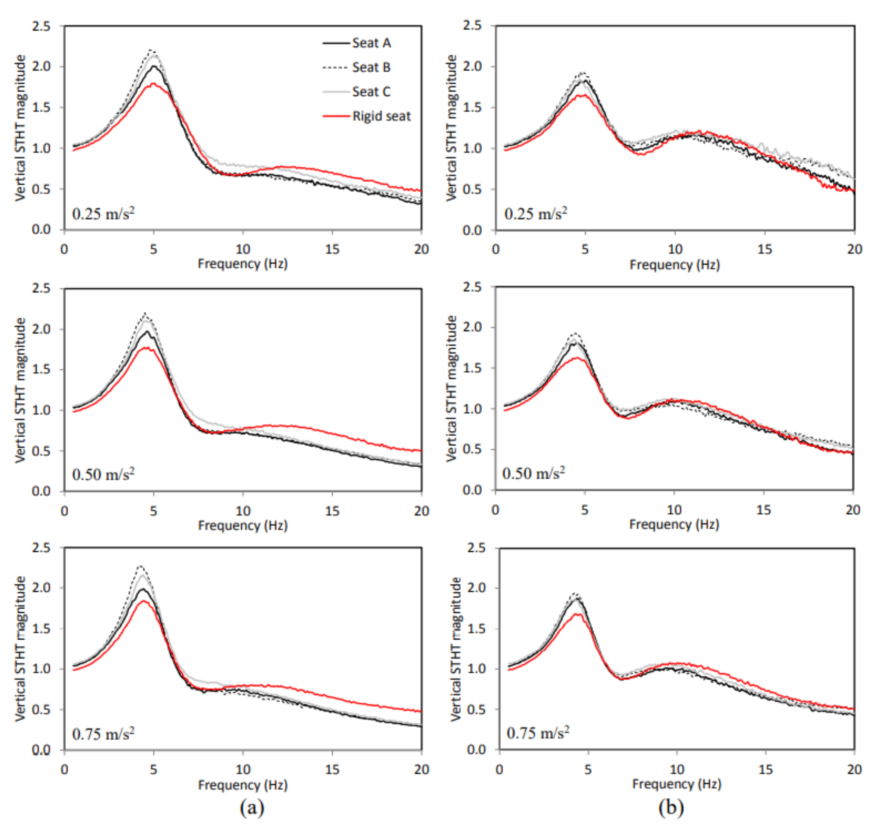 Vibration 05 00051 g006