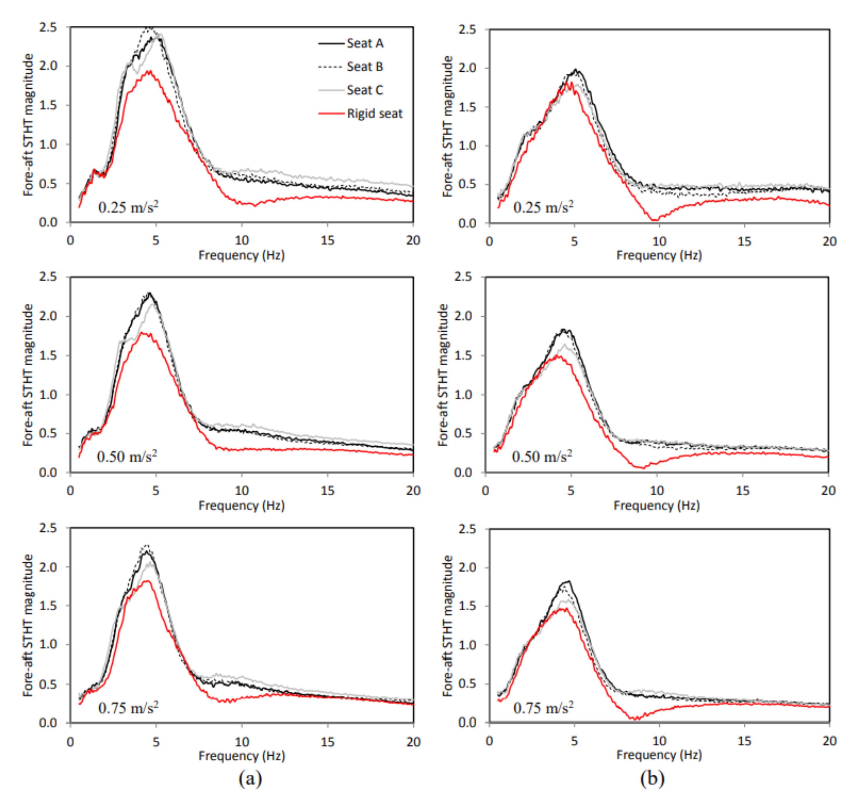 Vibration 05 00051 g007