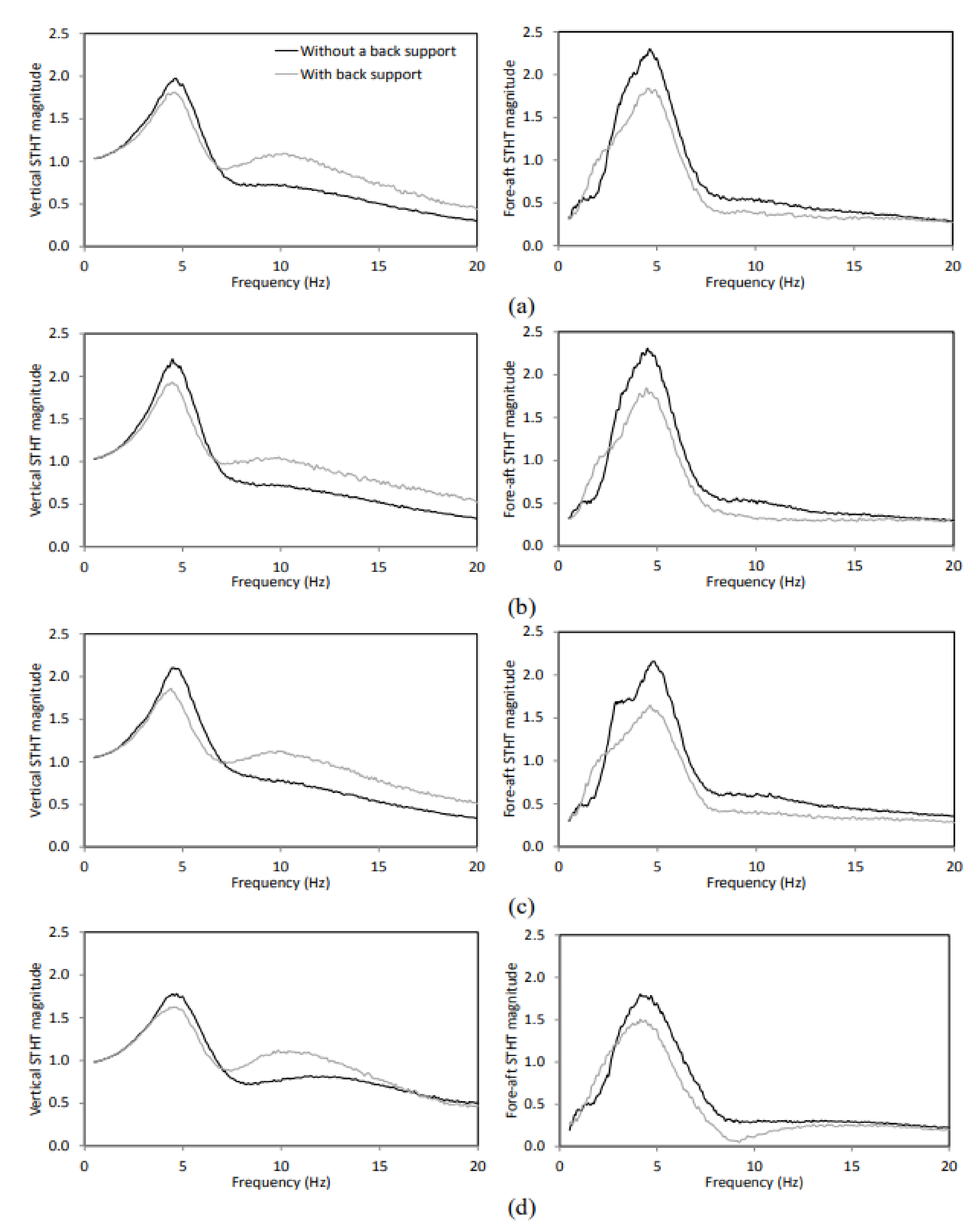 Vibration 05 00051 g008