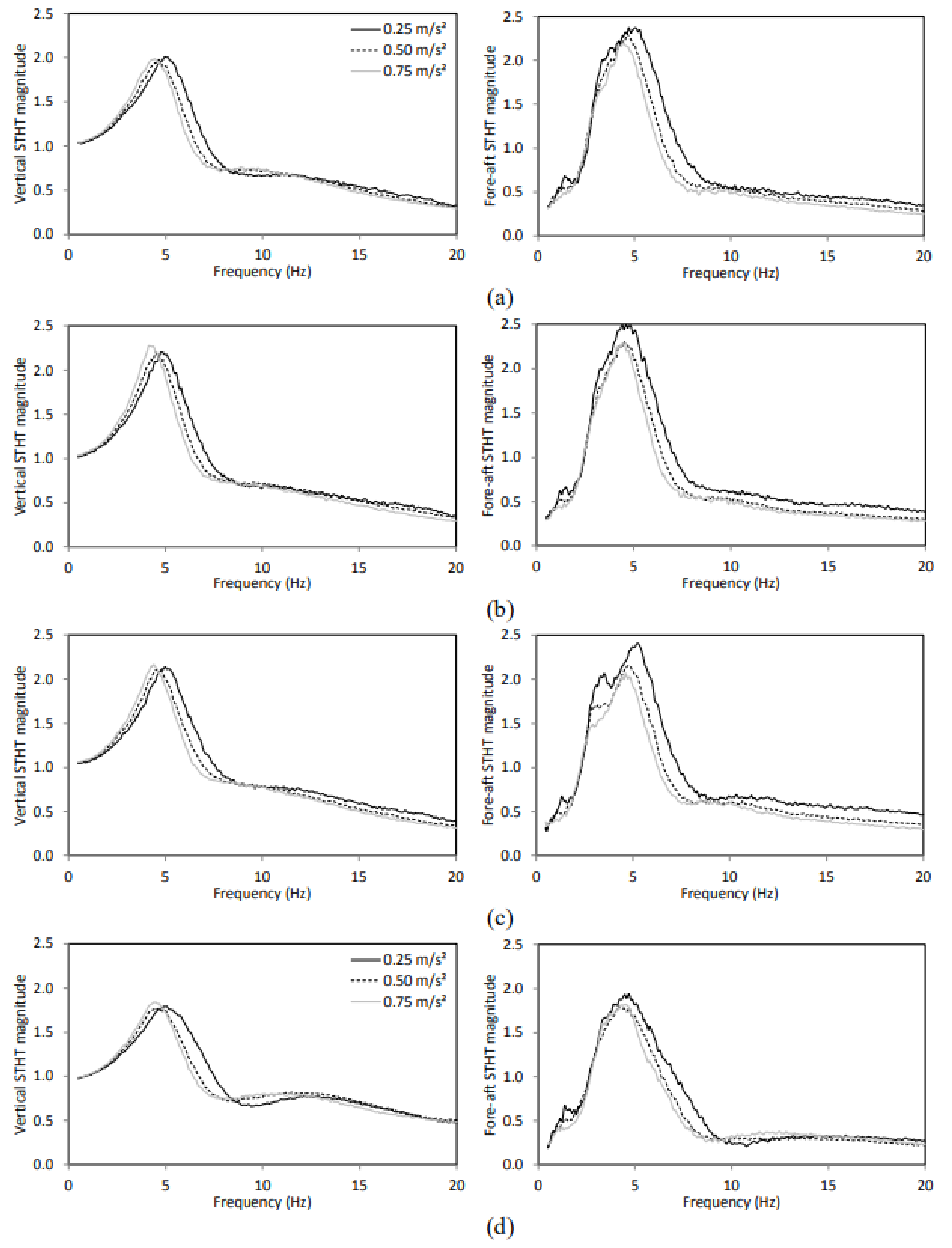 Vibration 05 00051 g009