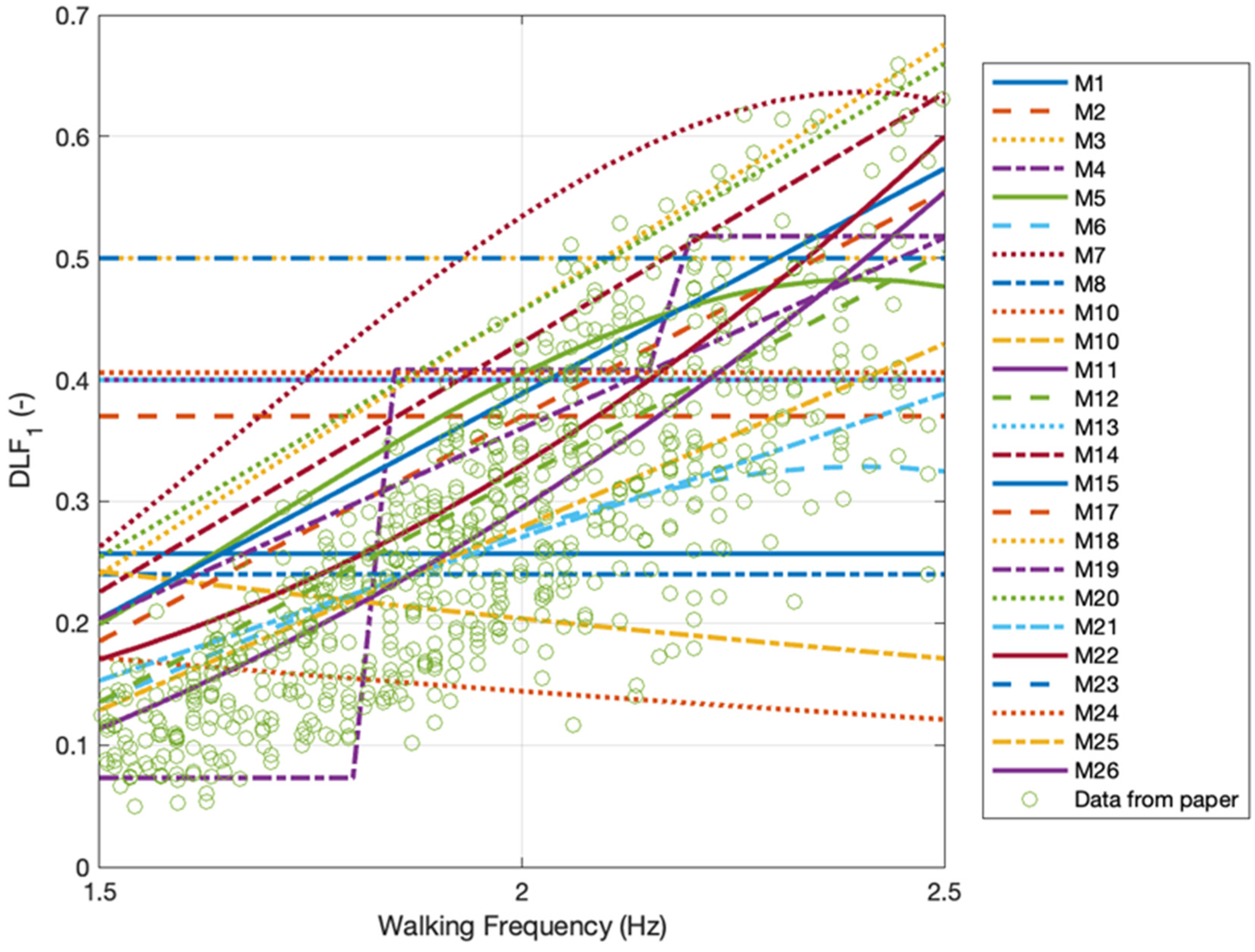 Vibration 05 00052 g001 Vibration 05 00052 g001