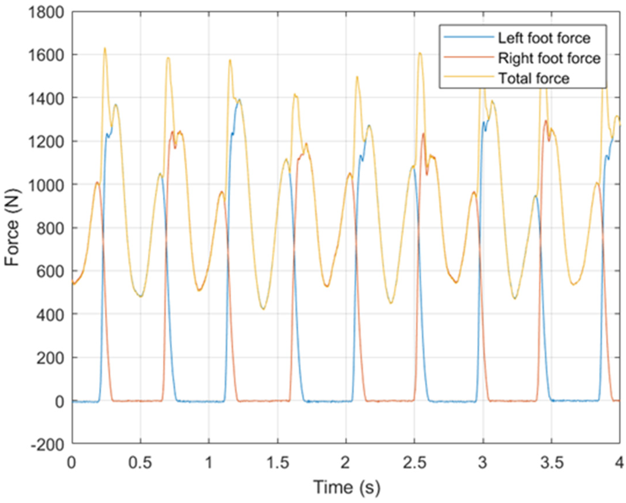 Vibration 05 00052 g002 Vibration 05 00052 g002