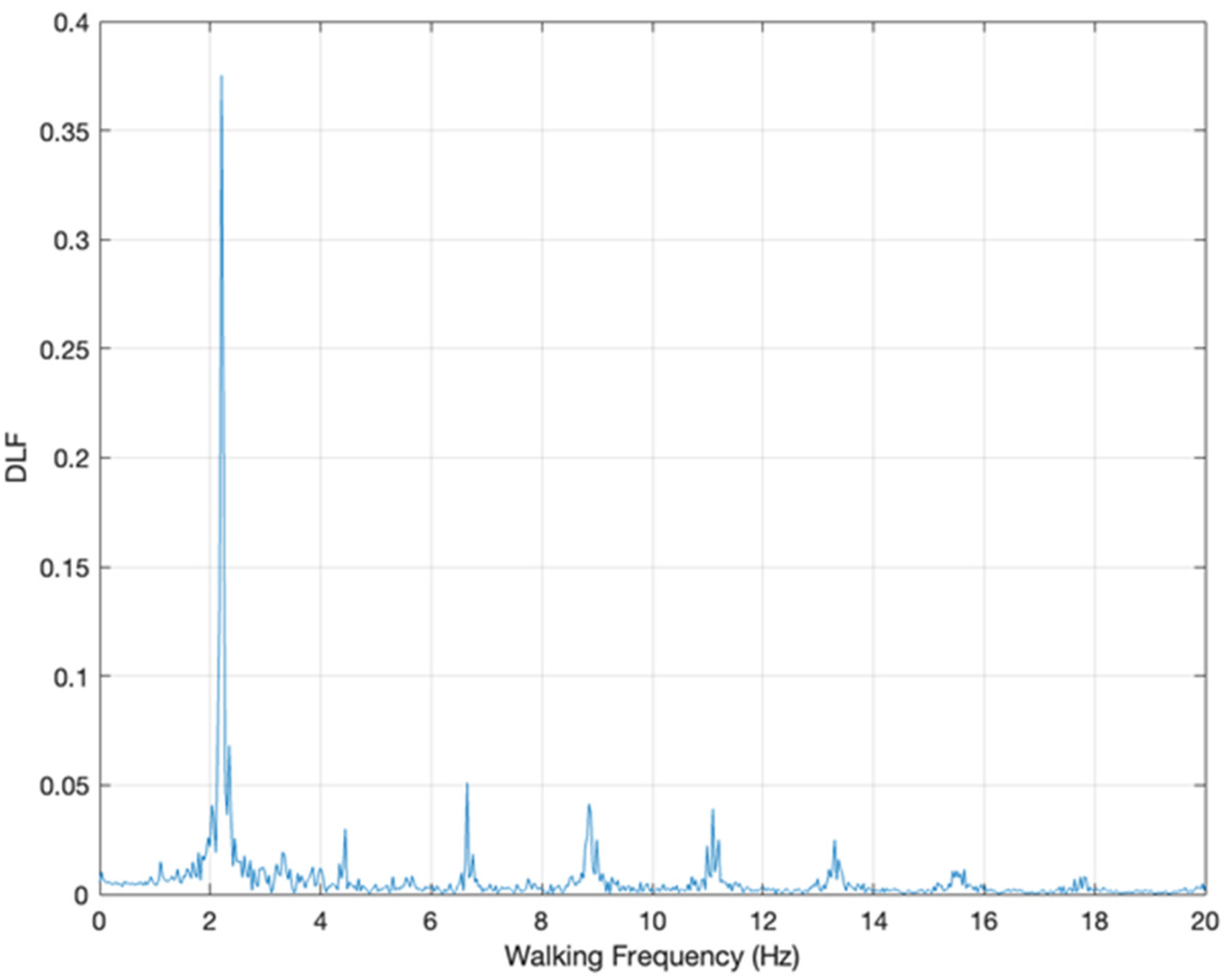 Vibration 05 00052 g003 Vibration 05 00052 g003