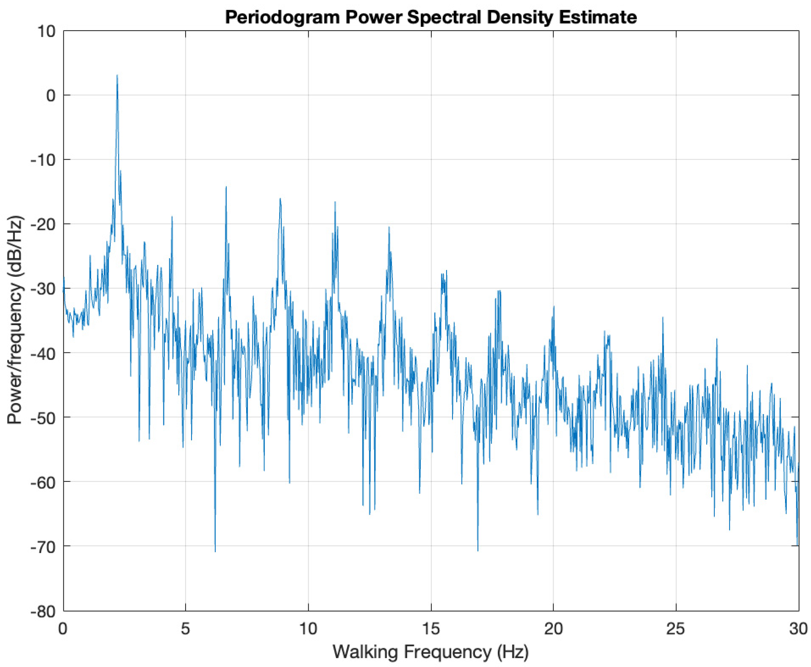 Vibration 05 00052 g004 Vibration 05 00052 g004