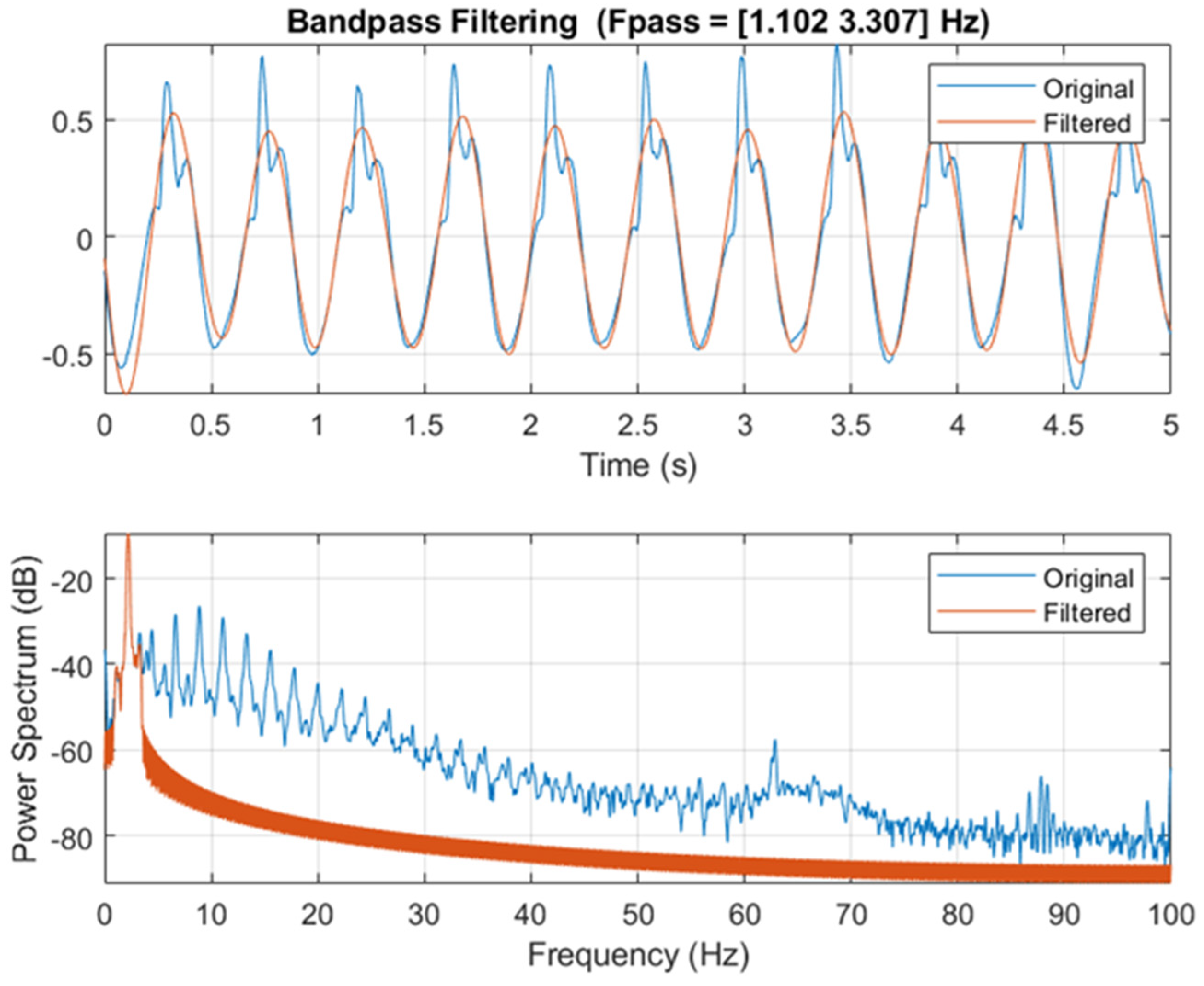 Vibration 05 00052 g005 Vibration 05 00052 g005