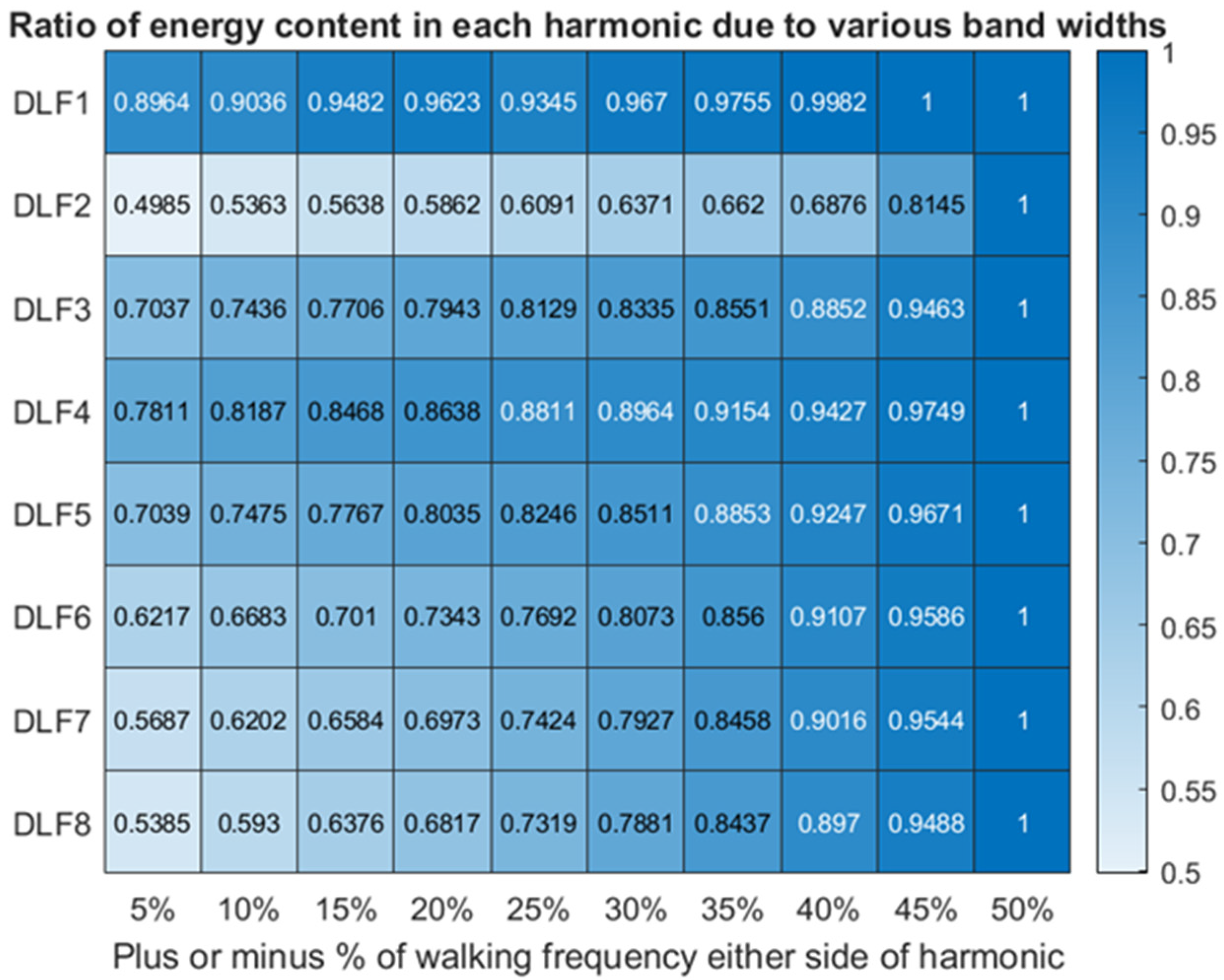 Vibration 05 00052 g006 Vibration 05 00052 g006