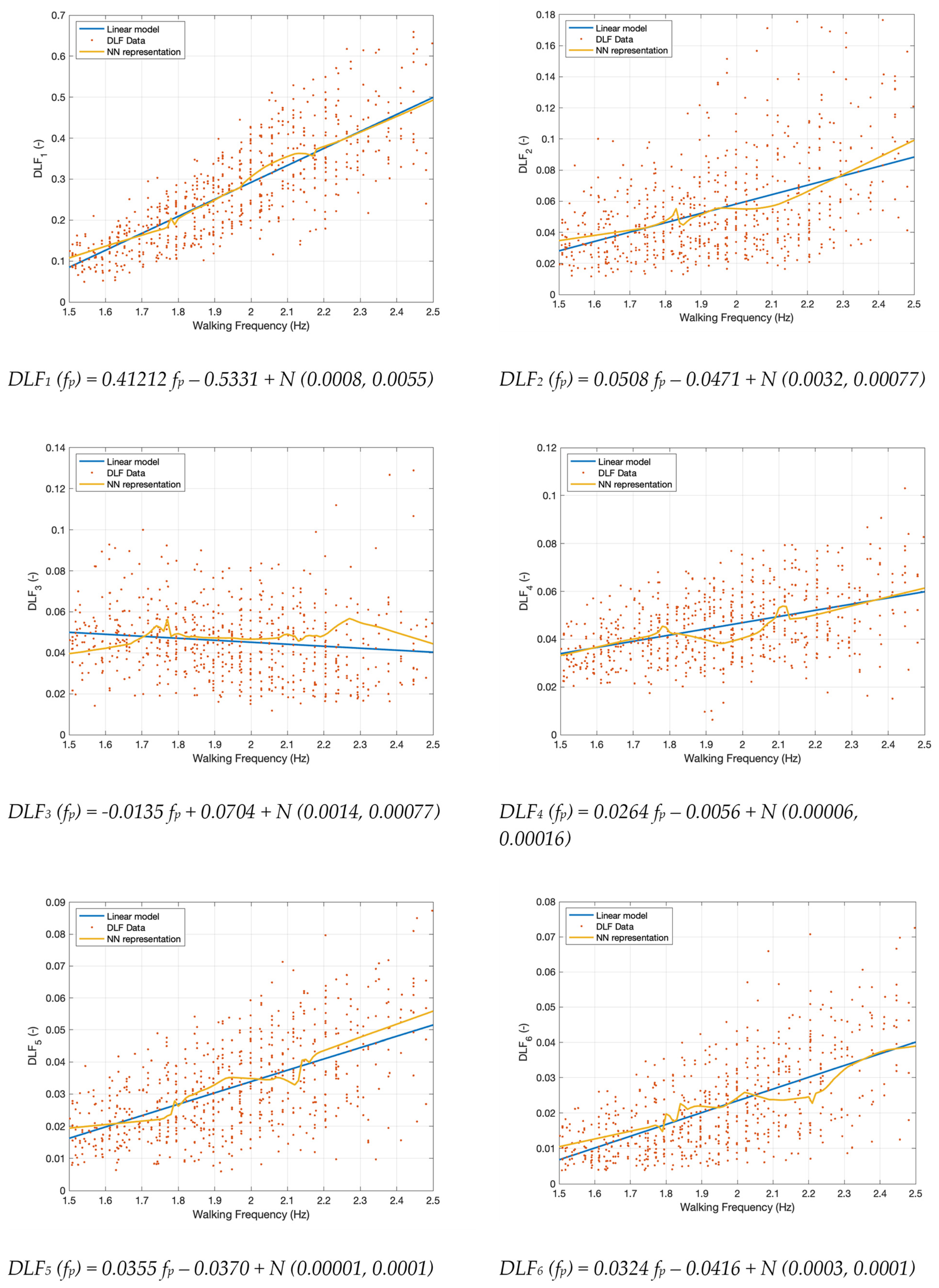 Vibration 05 00052 g009 Vibration 05 00052 g009