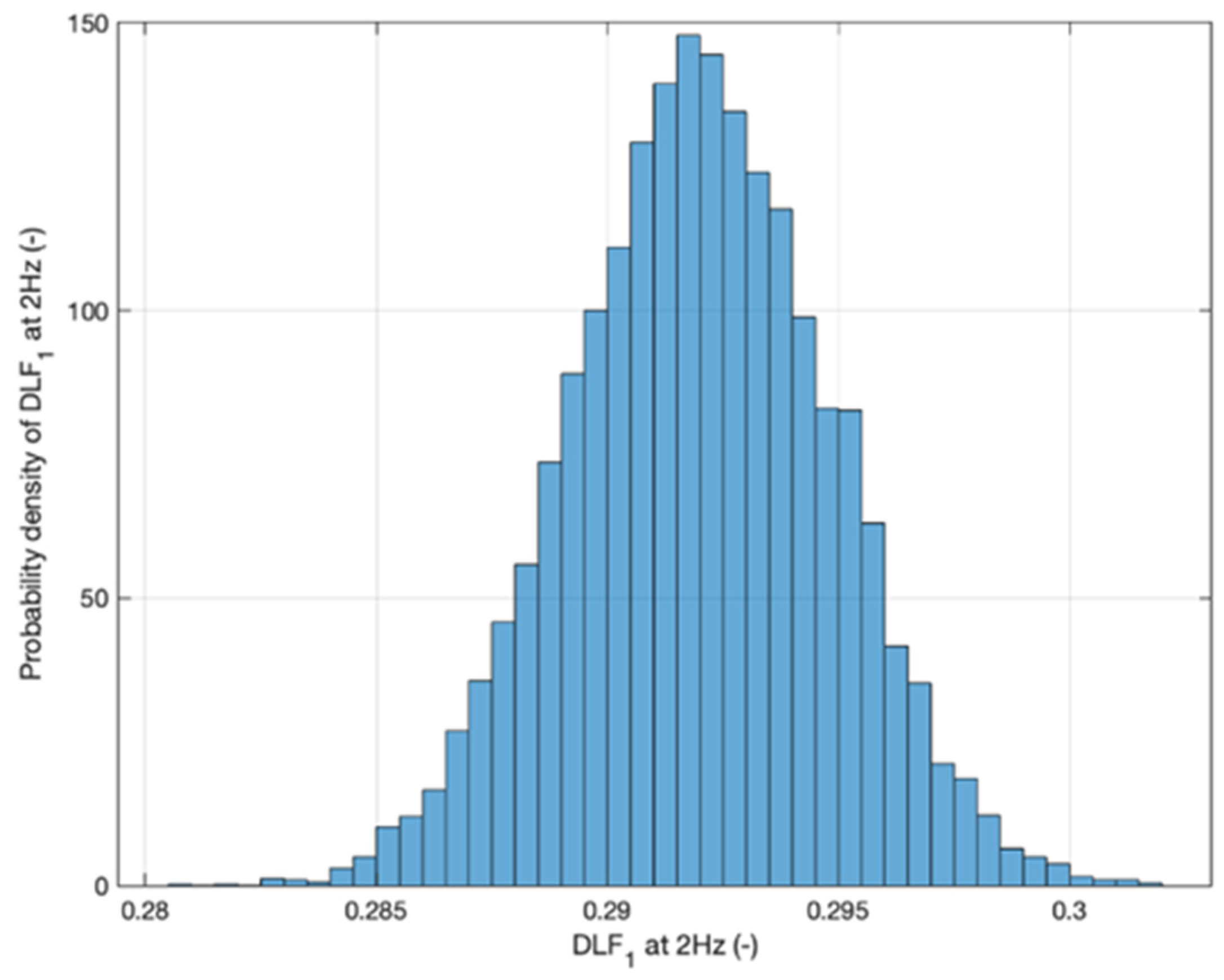 Vibration 05 00052 g010 Vibration 05 00052 g010