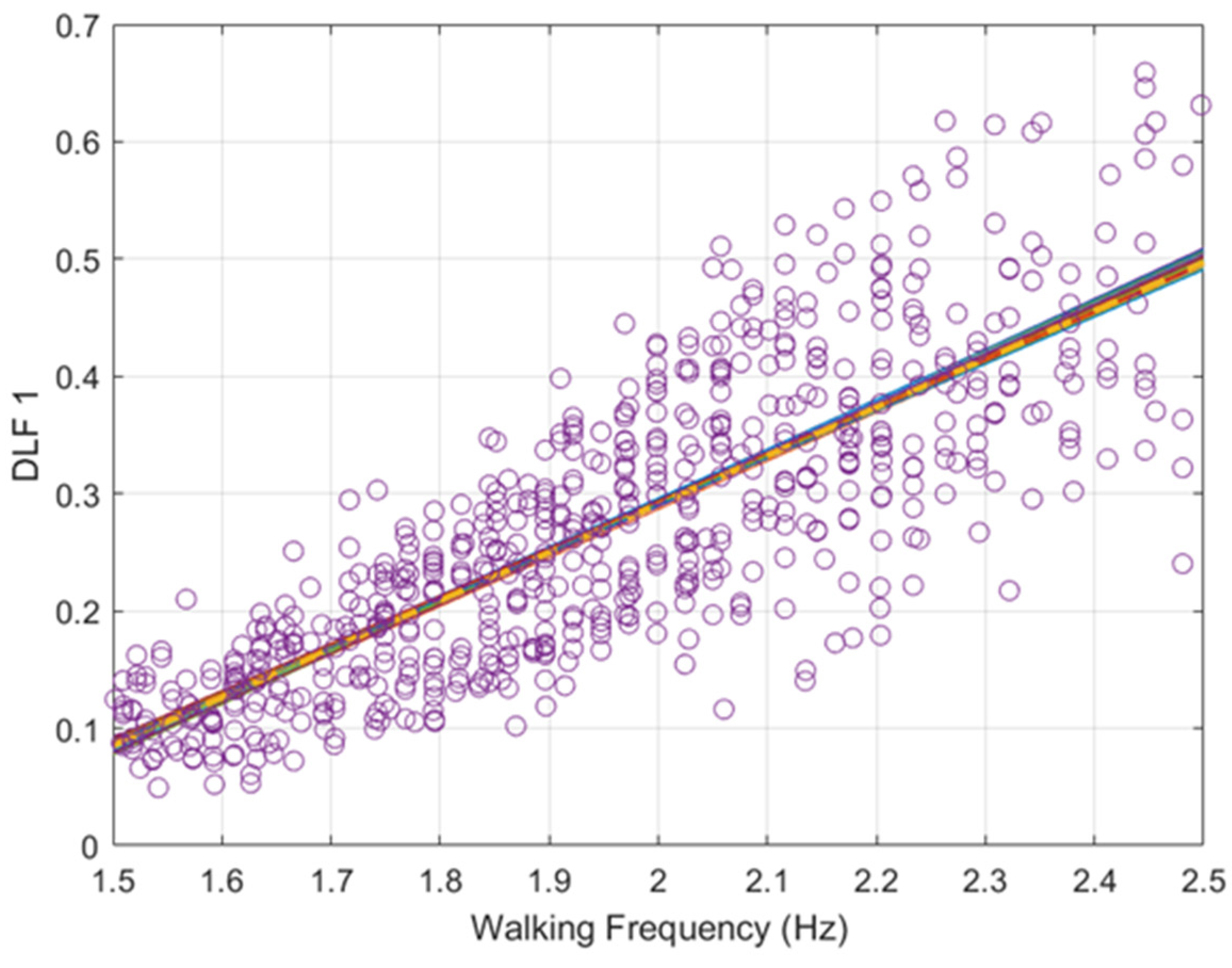 Vibration 05 00052 g012 Vibration 05 00052 g012