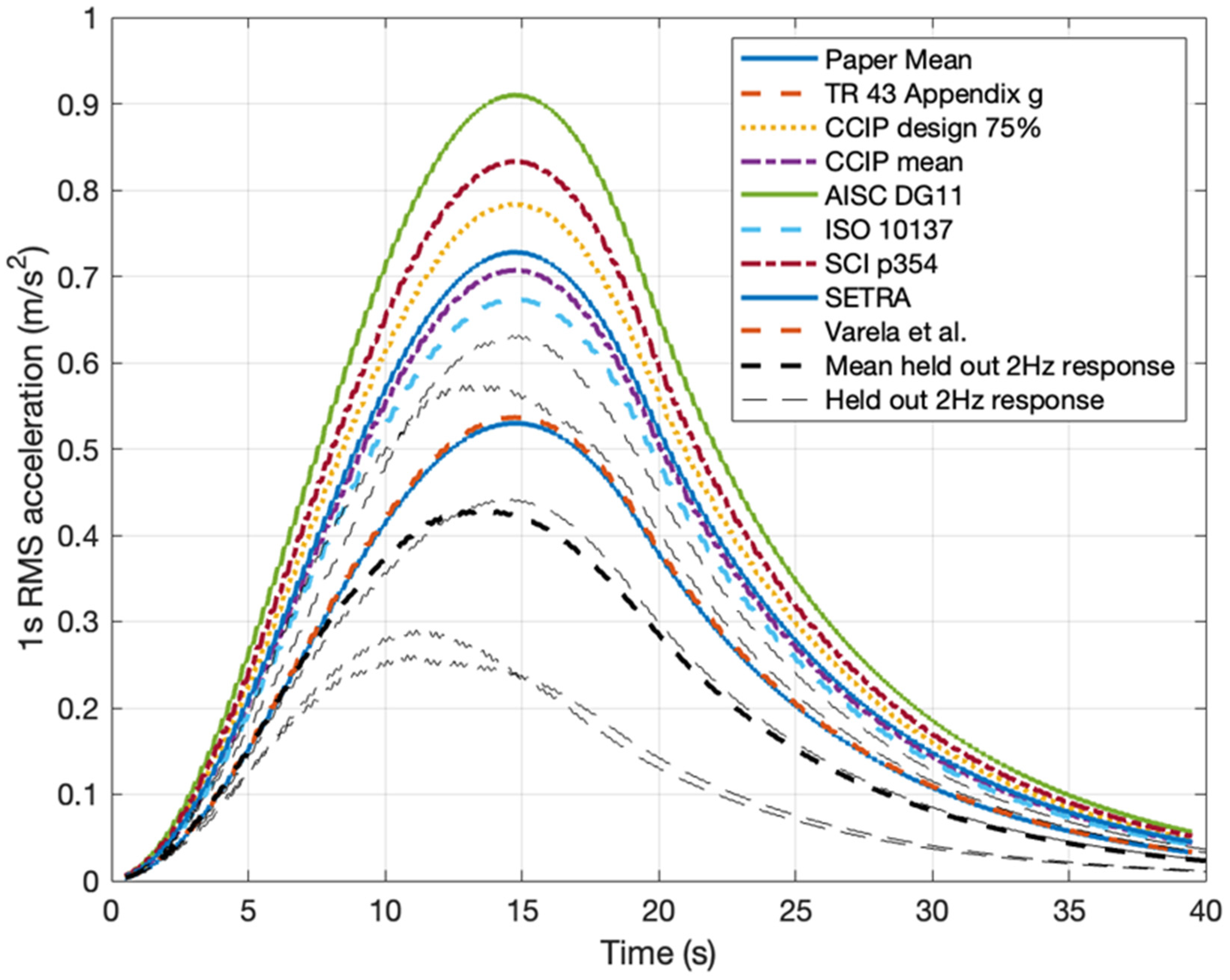 Vibration 05 00052 g017 Vibration 05 00052 g017