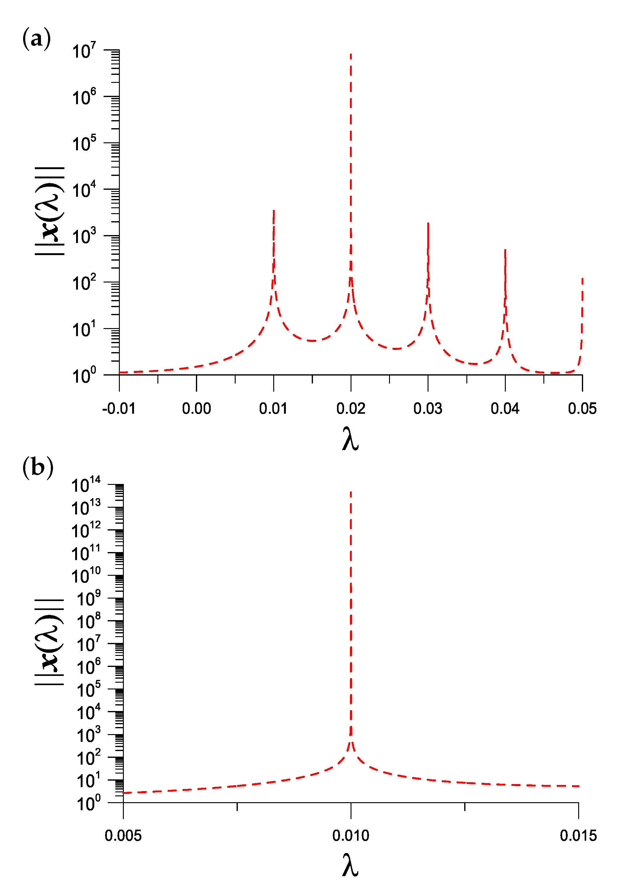Vibration 05 00053 g005