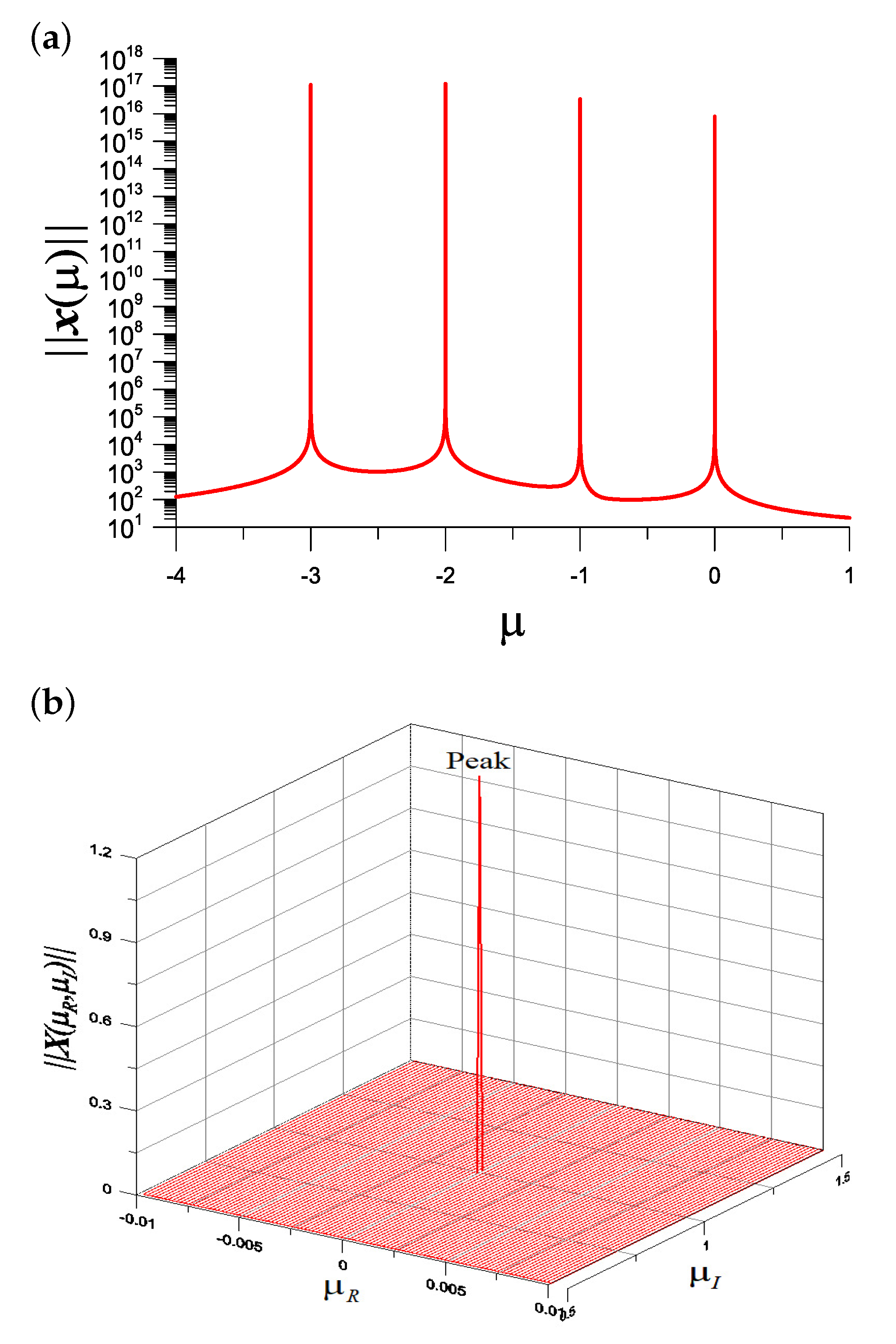Vibration 05 00053 g007