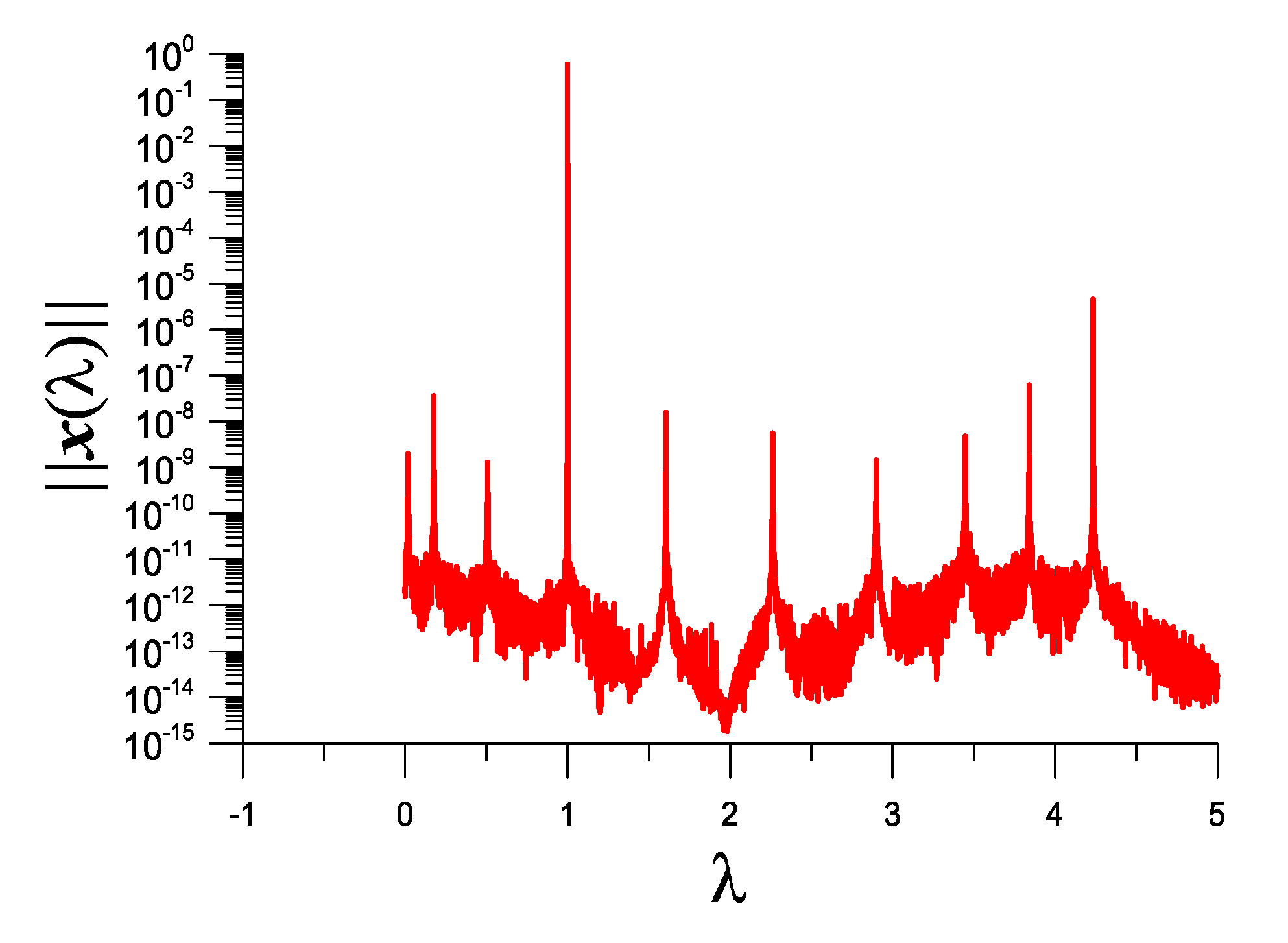 Vibration 05 00053 g009