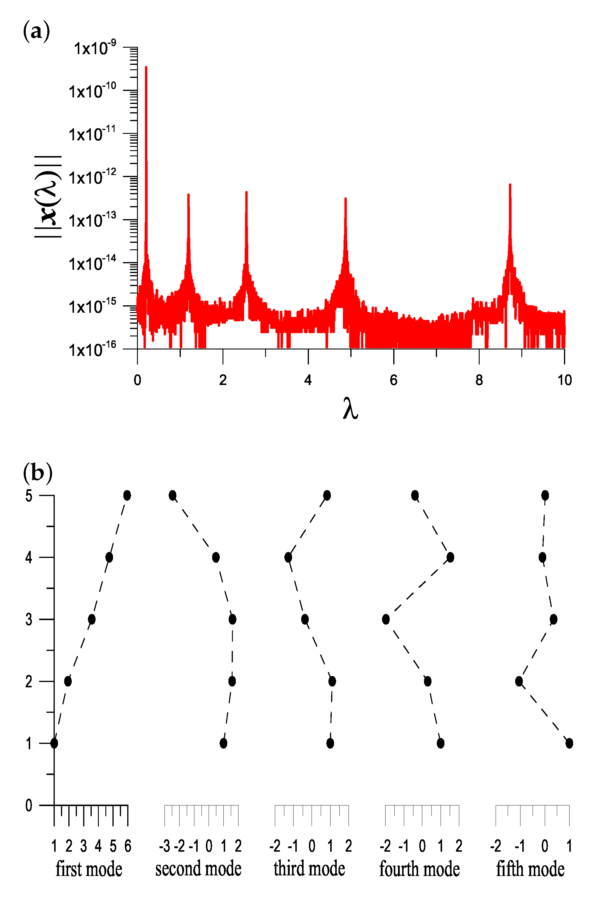 Vibration 05 00053 g010