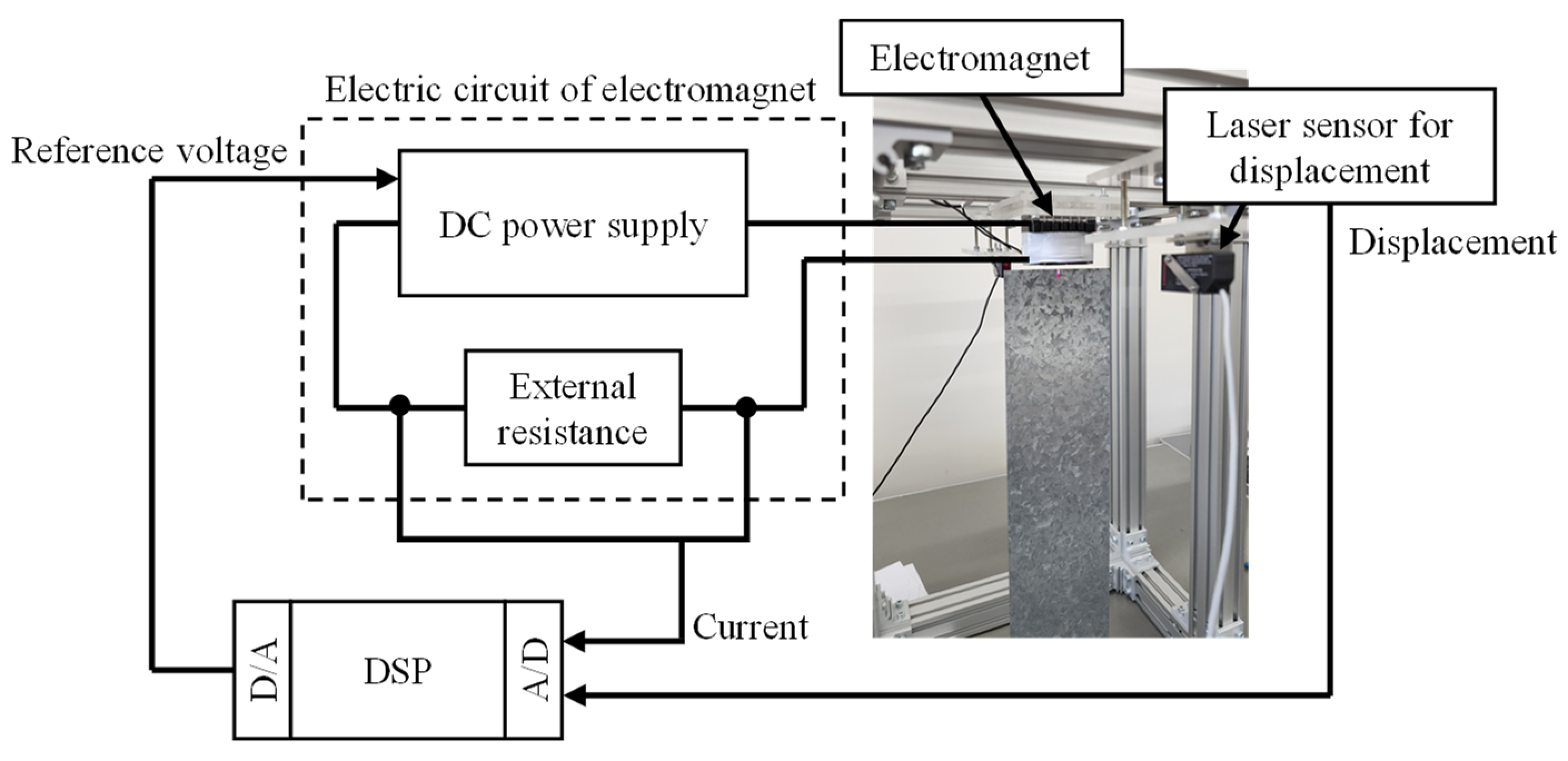 Vibration 05 00054 g003 Vibration 05 00054 g003