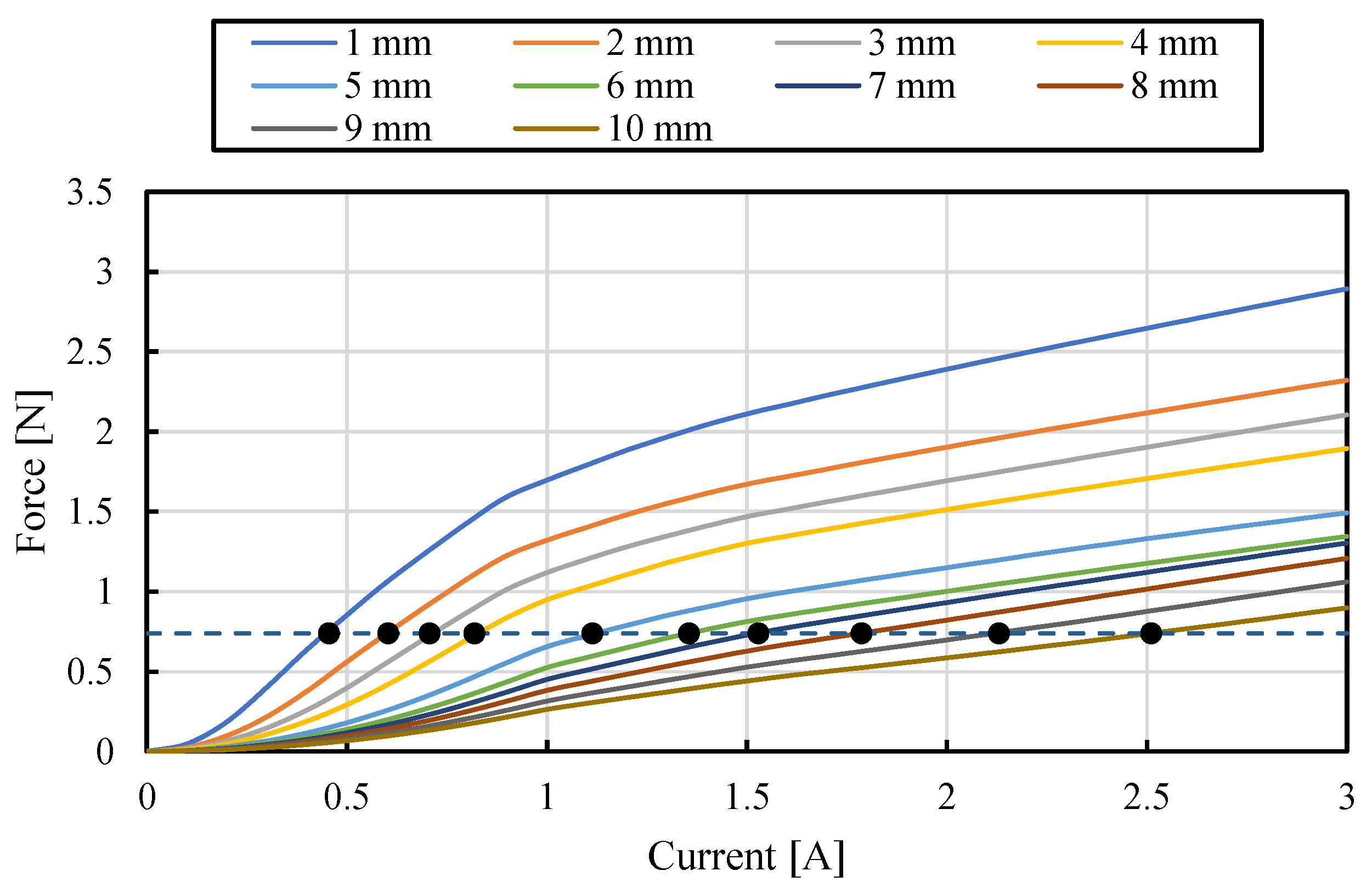 Vibration 05 00054 g005 Vibration 05 00054 g005