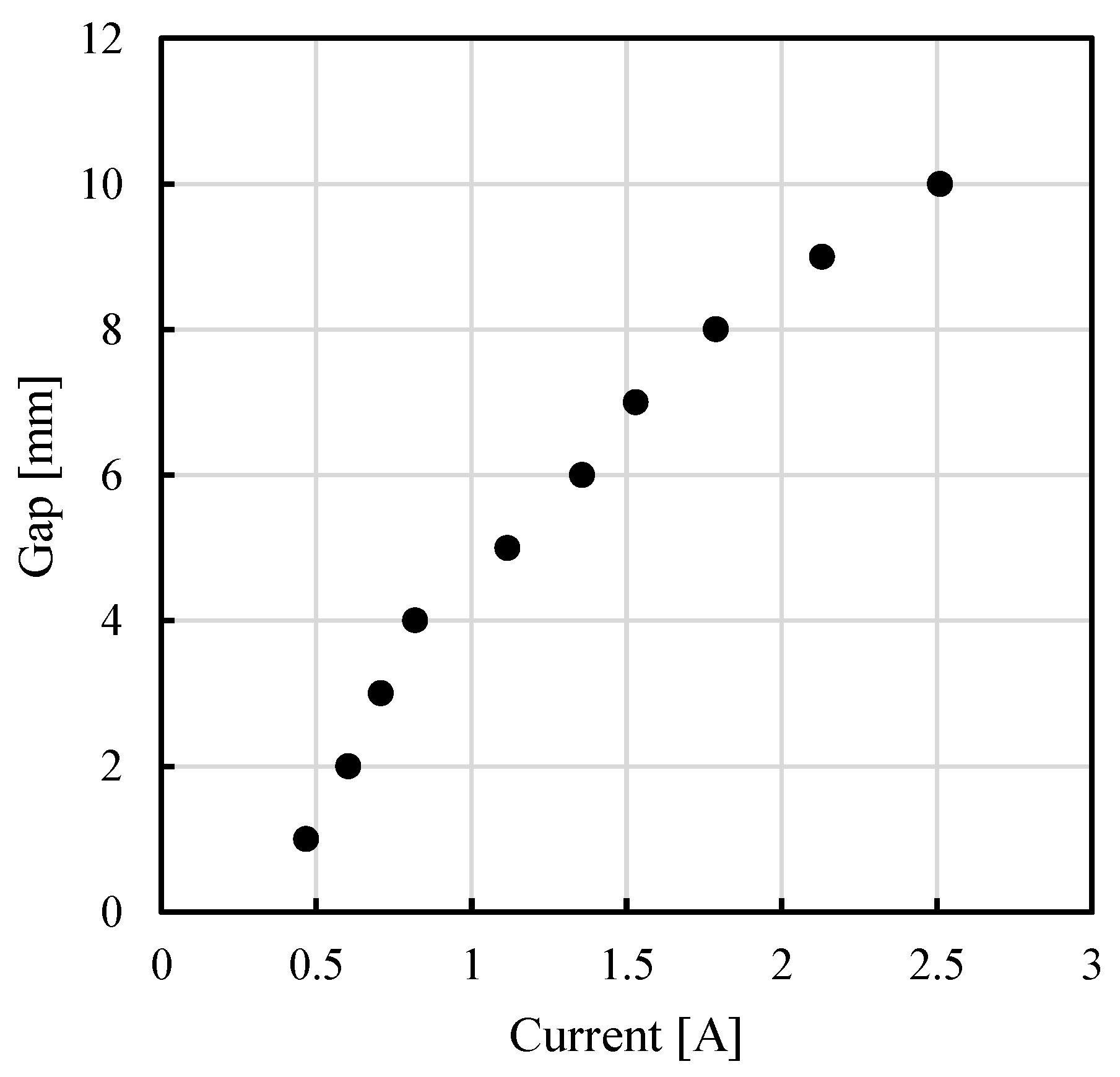 Vibration 05 00054 g006 Vibration 05 00054 g006