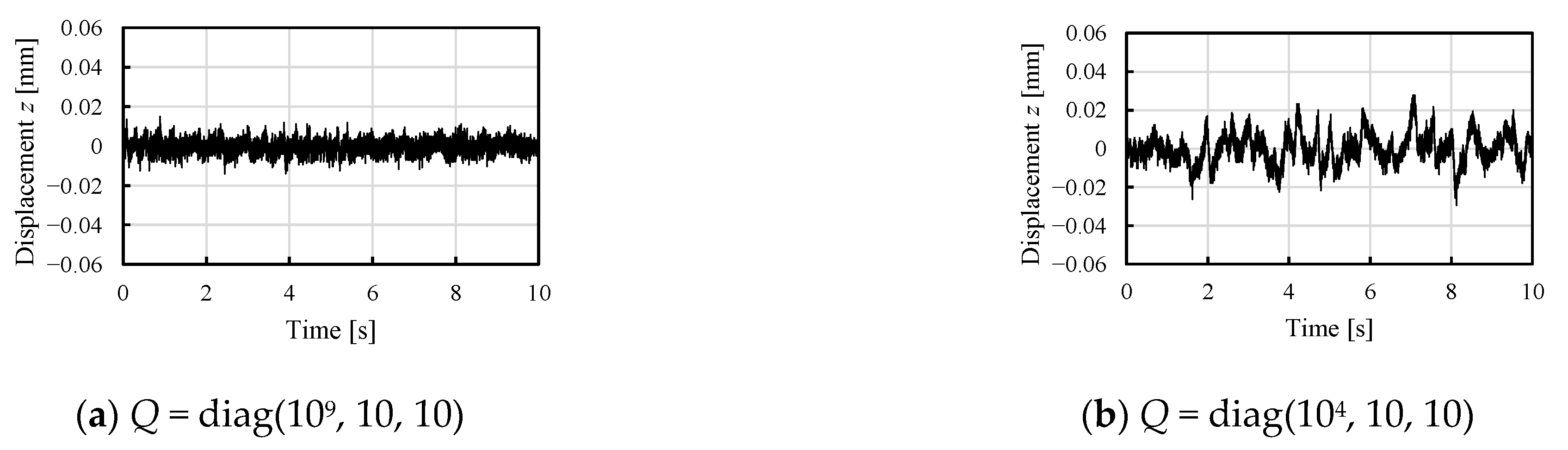 Vibration 05 00054 g007a Vibration 05 00054 g007a