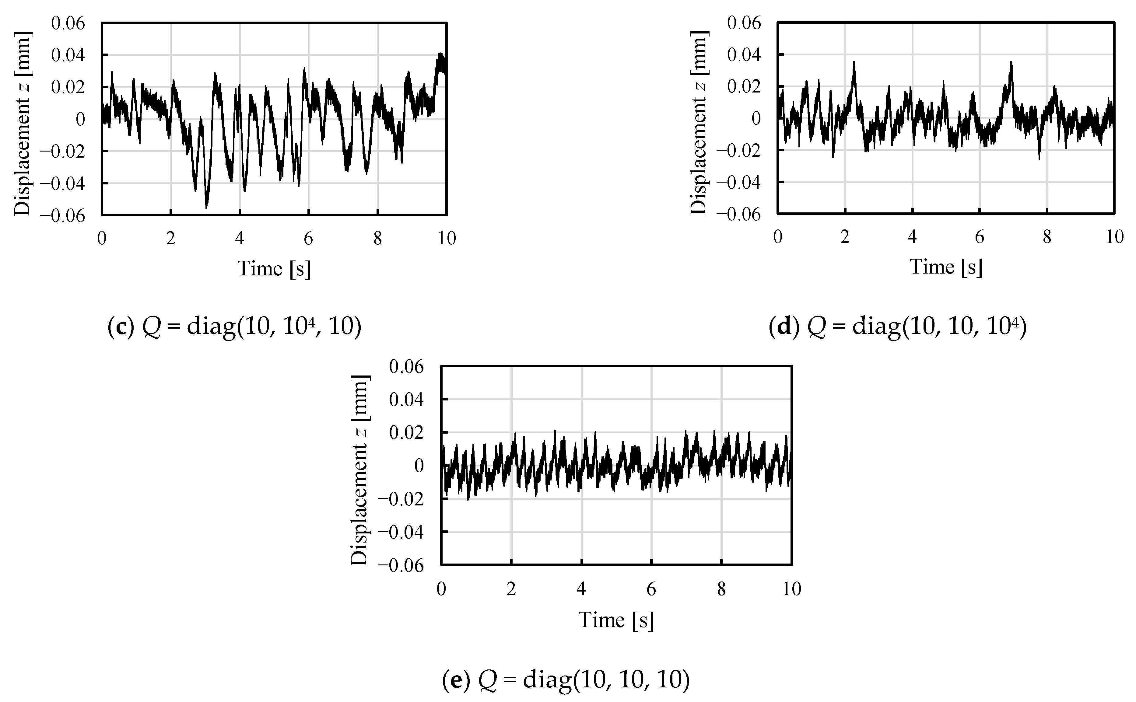 Vibration 05 00054 g007b Vibration 05 00054 g007b