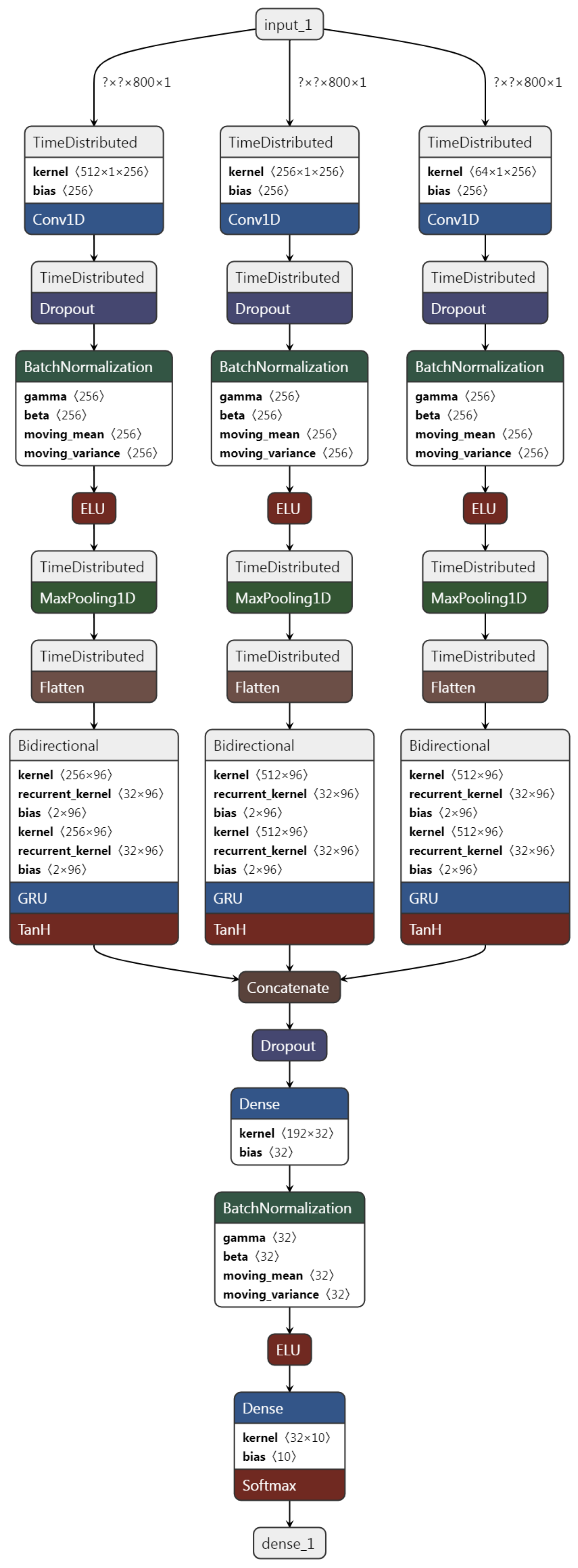 Vibration 06 00002 g003