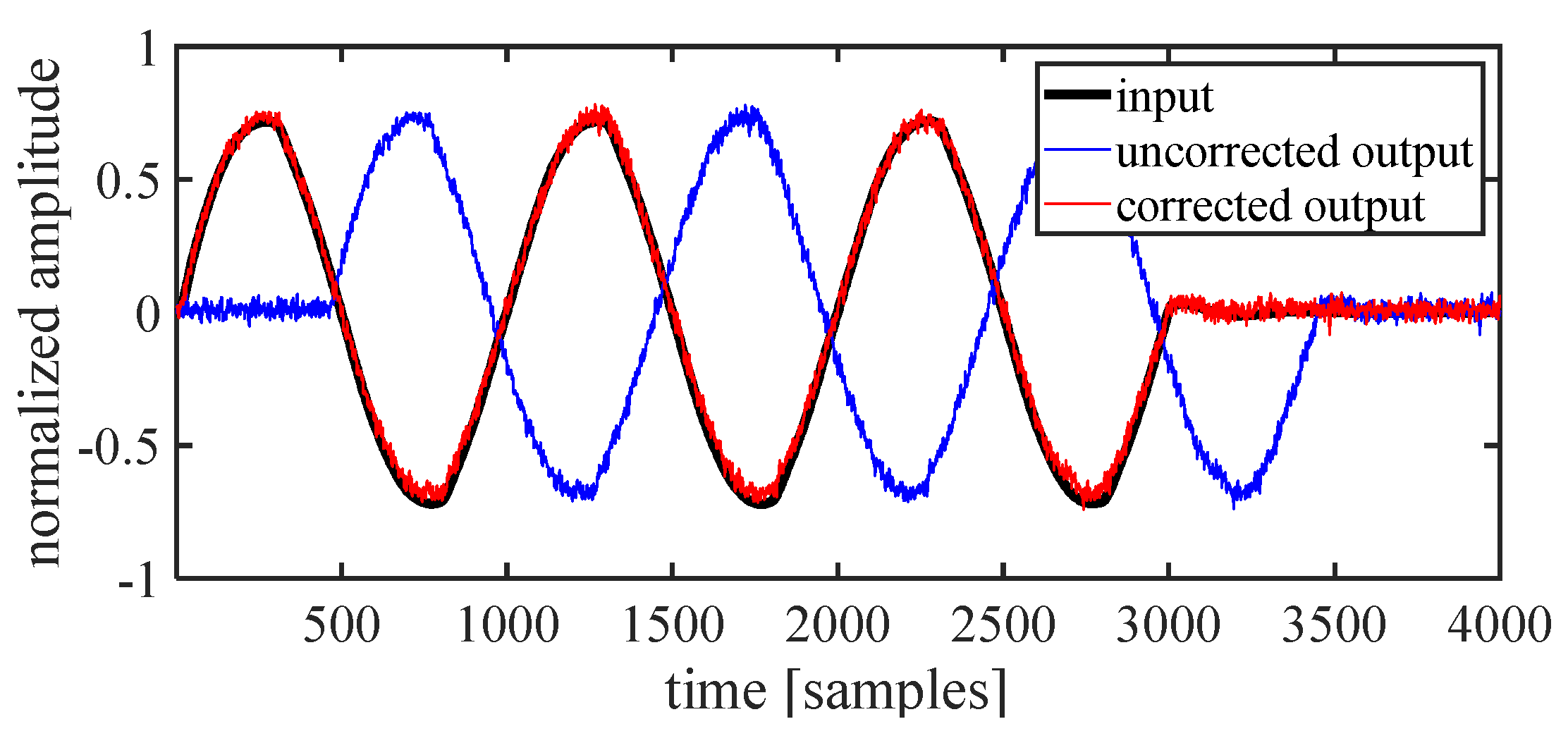 Vibration 06 00003 g005 Vibration 06 00003 g005