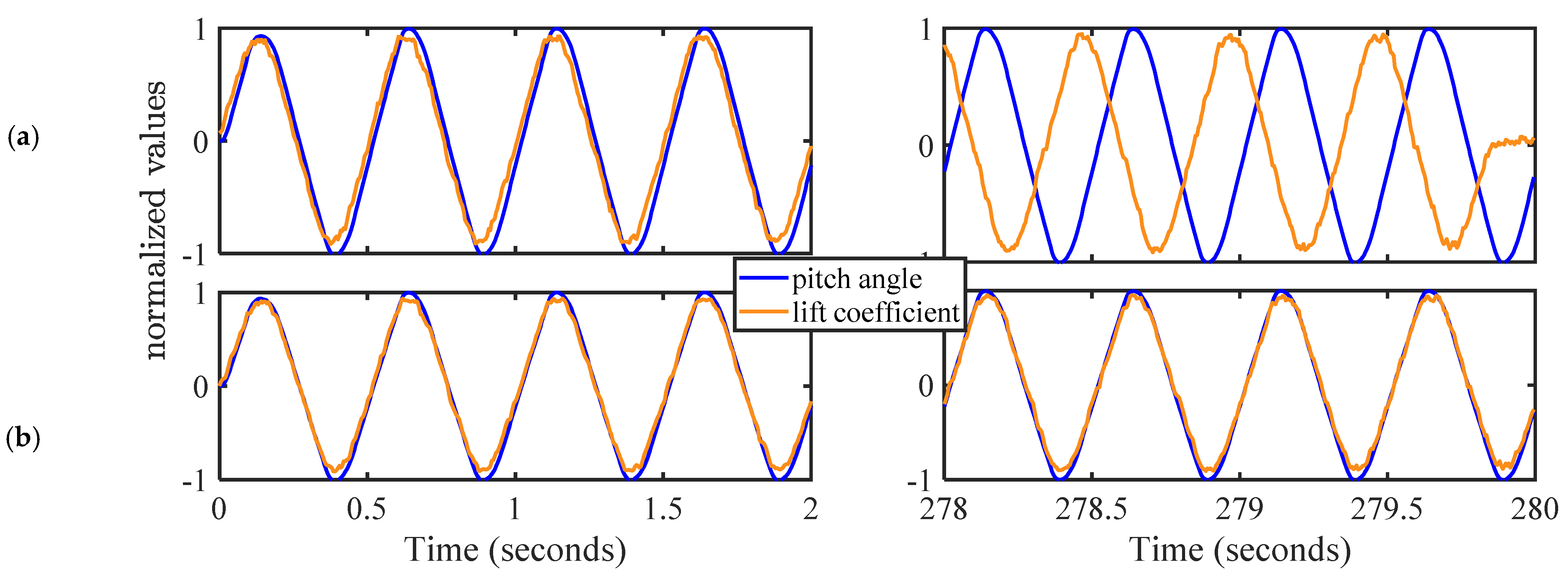 Vibration 06 00003 g006 Vibration 06 00003 g006