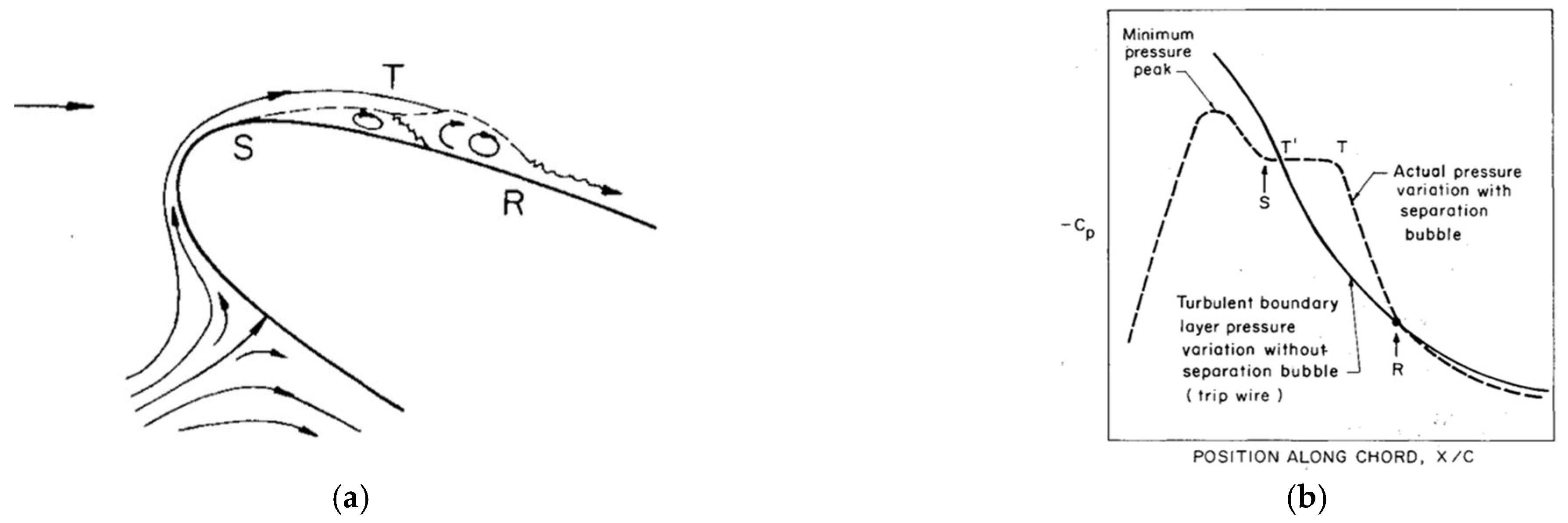 Vibration 06 00003 g008 Vibration 06 00003 g008