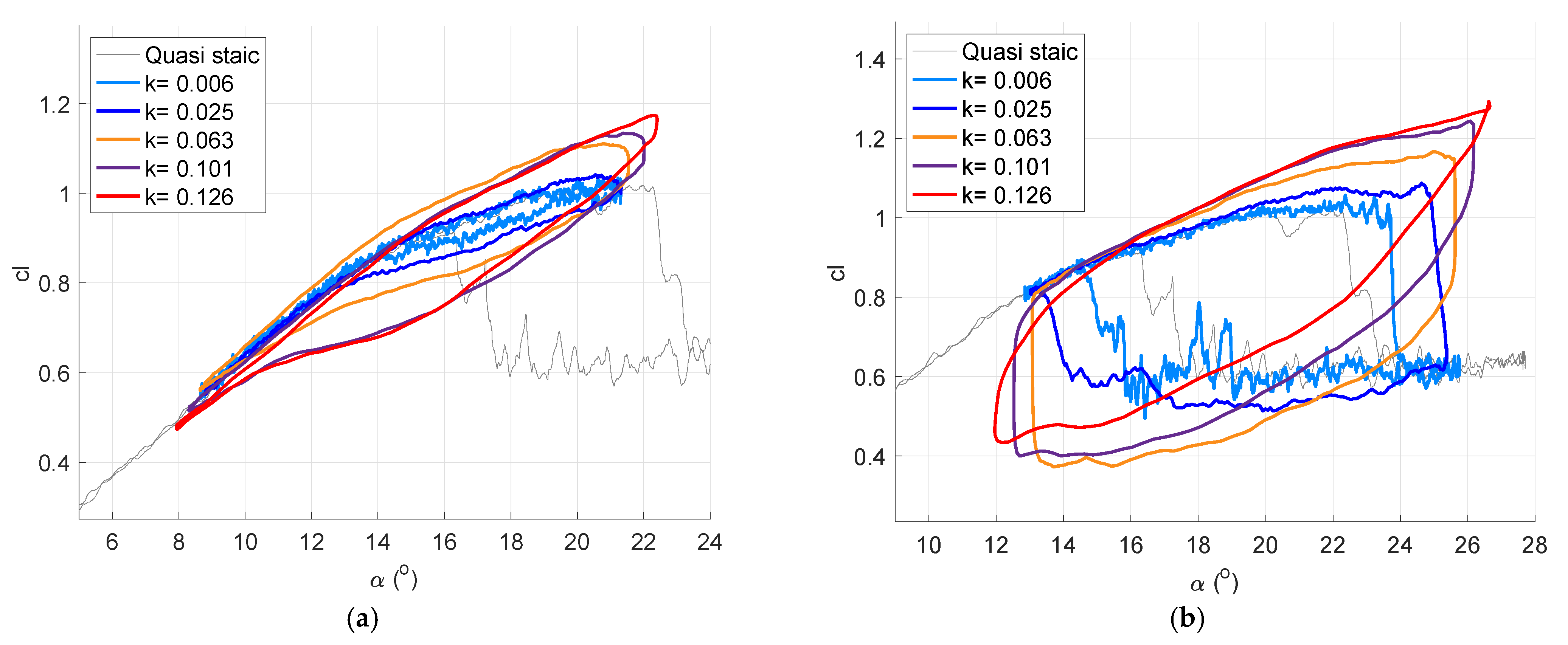 Vibration 06 00003 g010 Vibration 06 00003 g010