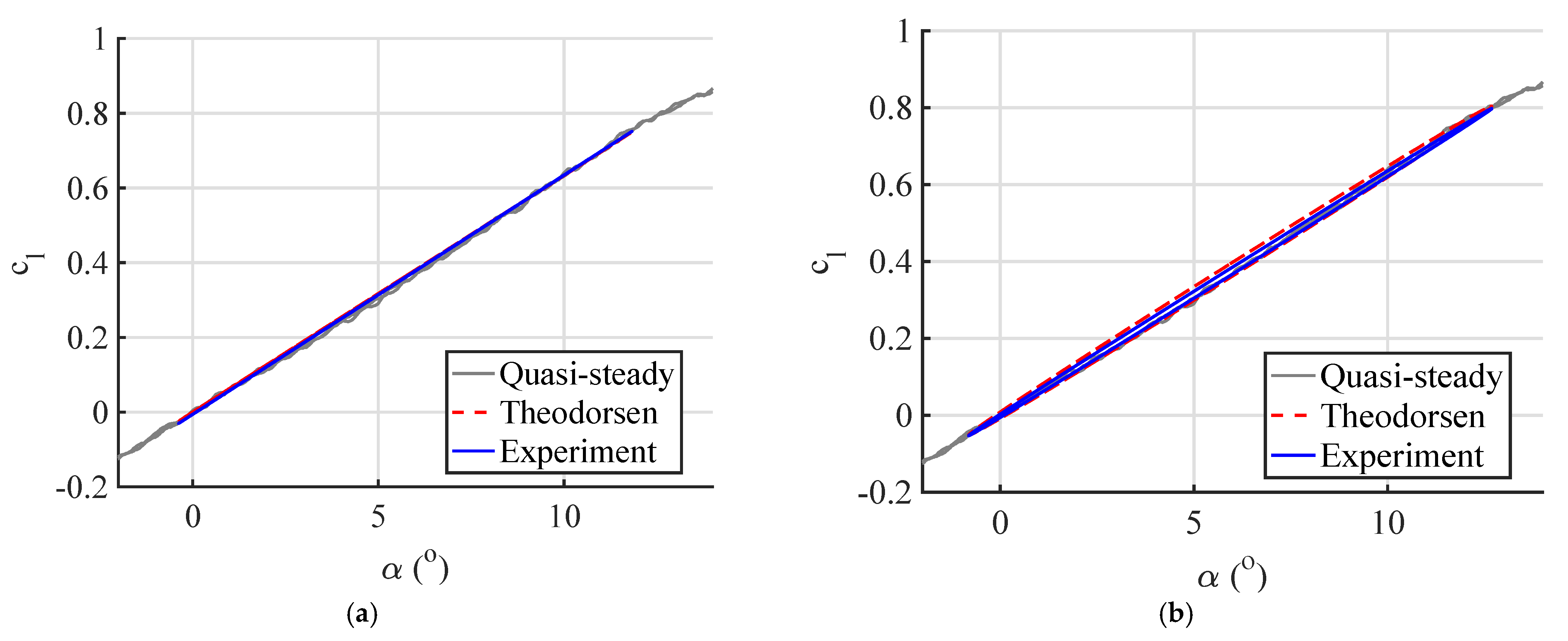 Vibration 06 00003 g011 Vibration 06 00003 g011